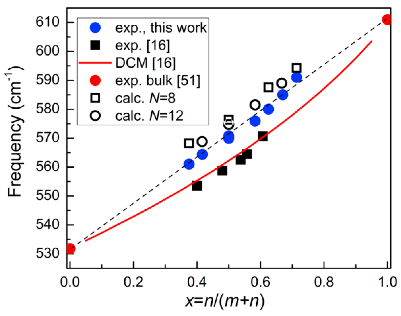 Nanomaterials 11 00286 g010