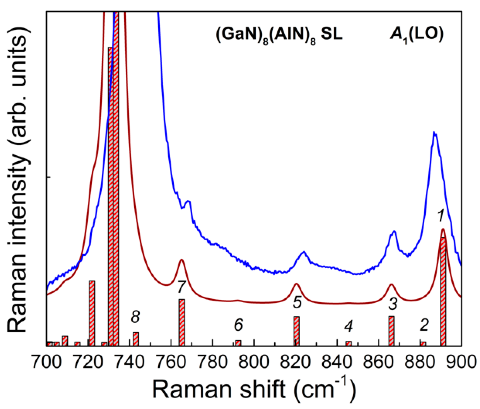 Nanomaterials 11 00286 g012