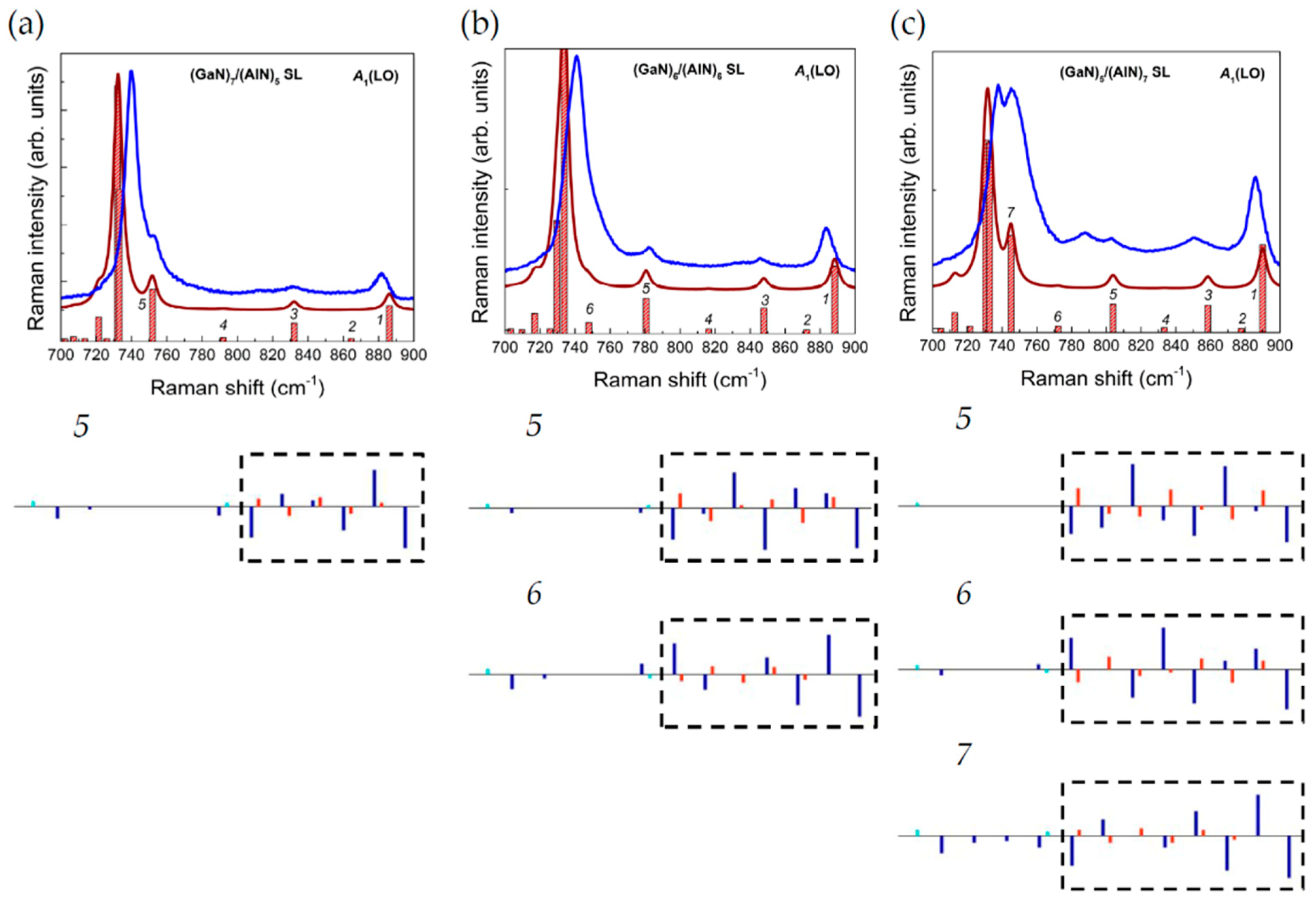 Nanomaterials 11 00286 g014