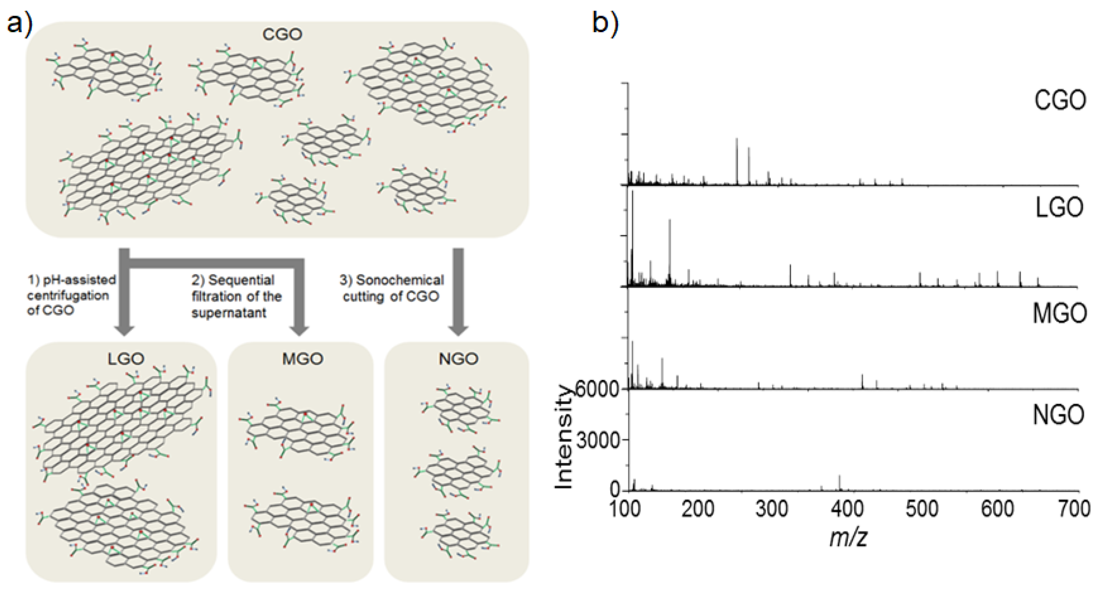 Nanomaterials 11 00288 g001 Nanomaterials 11 00288 g001
