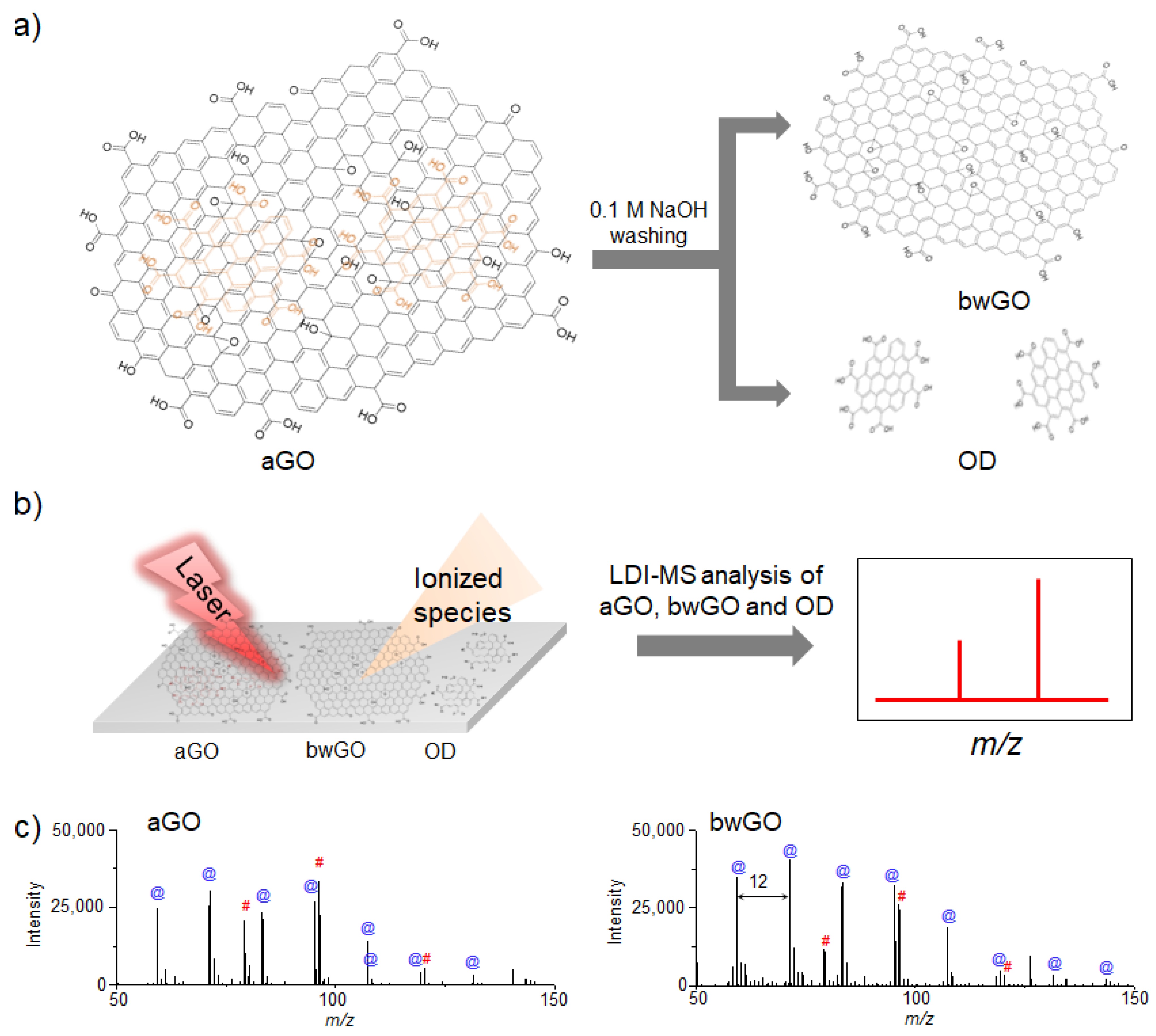 Nanomaterials 11 00288 g002 Nanomaterials 11 00288 g002