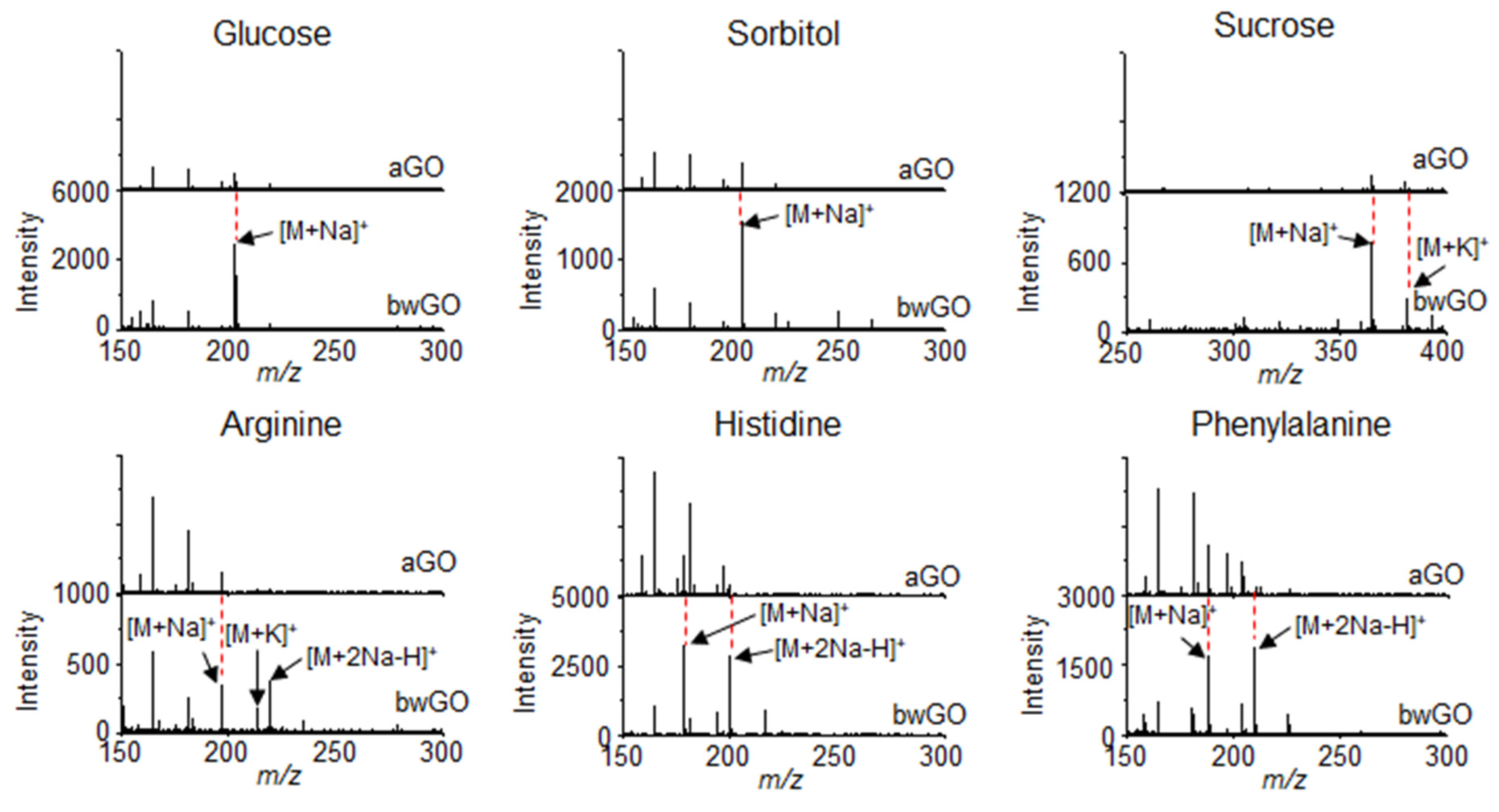 Nanomaterials 11 00288 g003 Nanomaterials 11 00288 g003