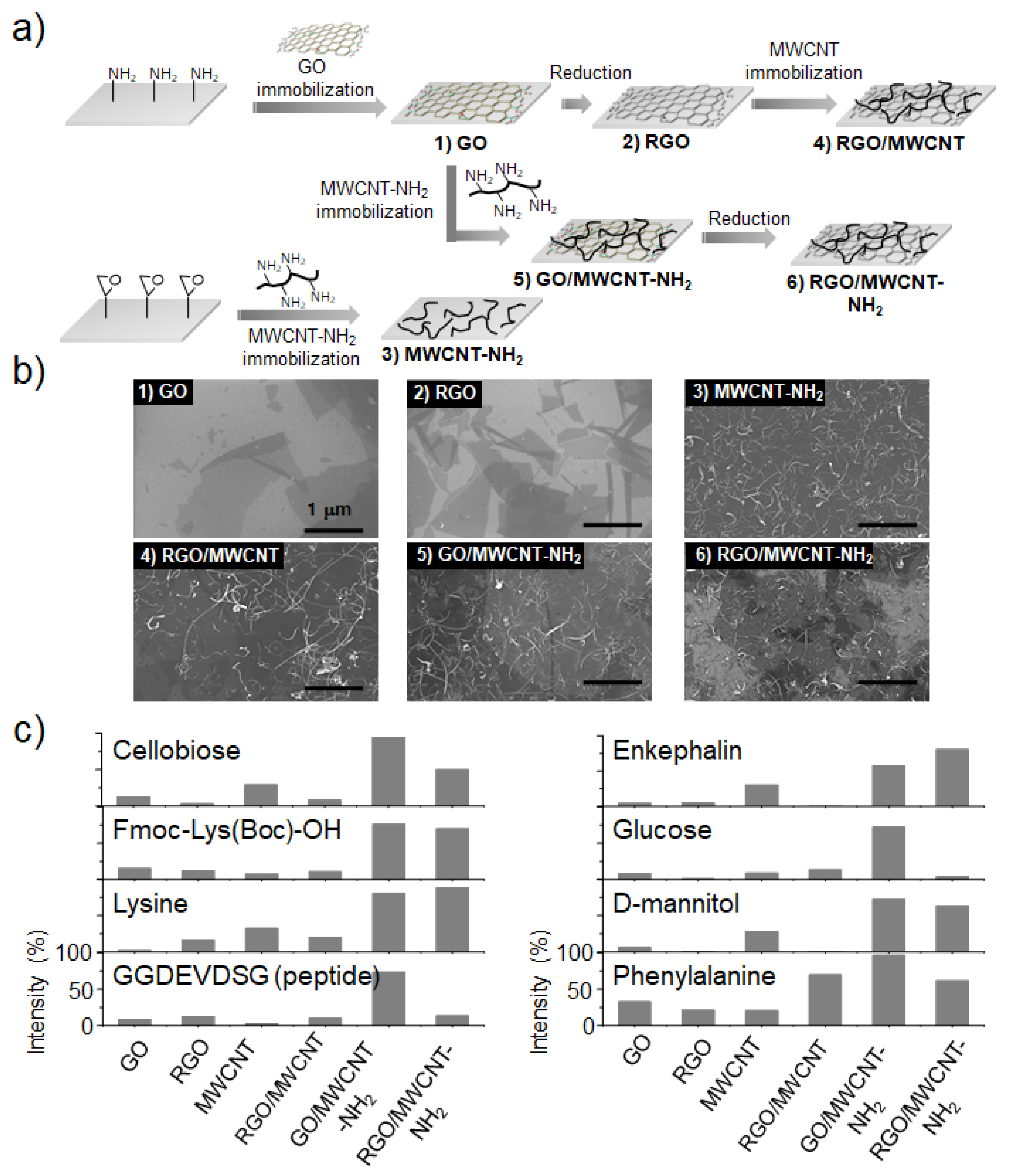 Nanomaterials 11 00288 g004 Nanomaterials 11 00288 g004