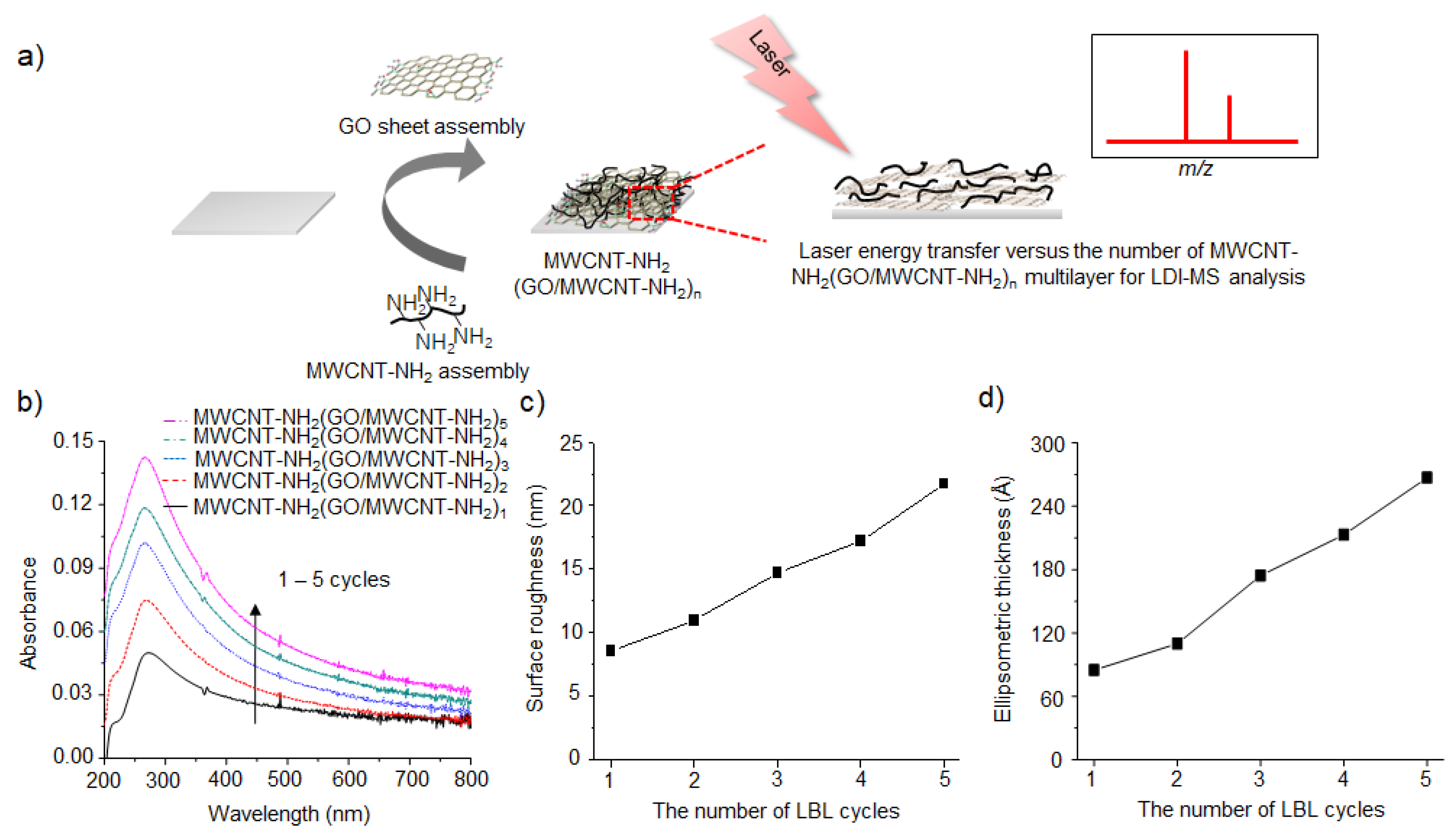 Nanomaterials 11 00288 g005 Nanomaterials 11 00288 g005