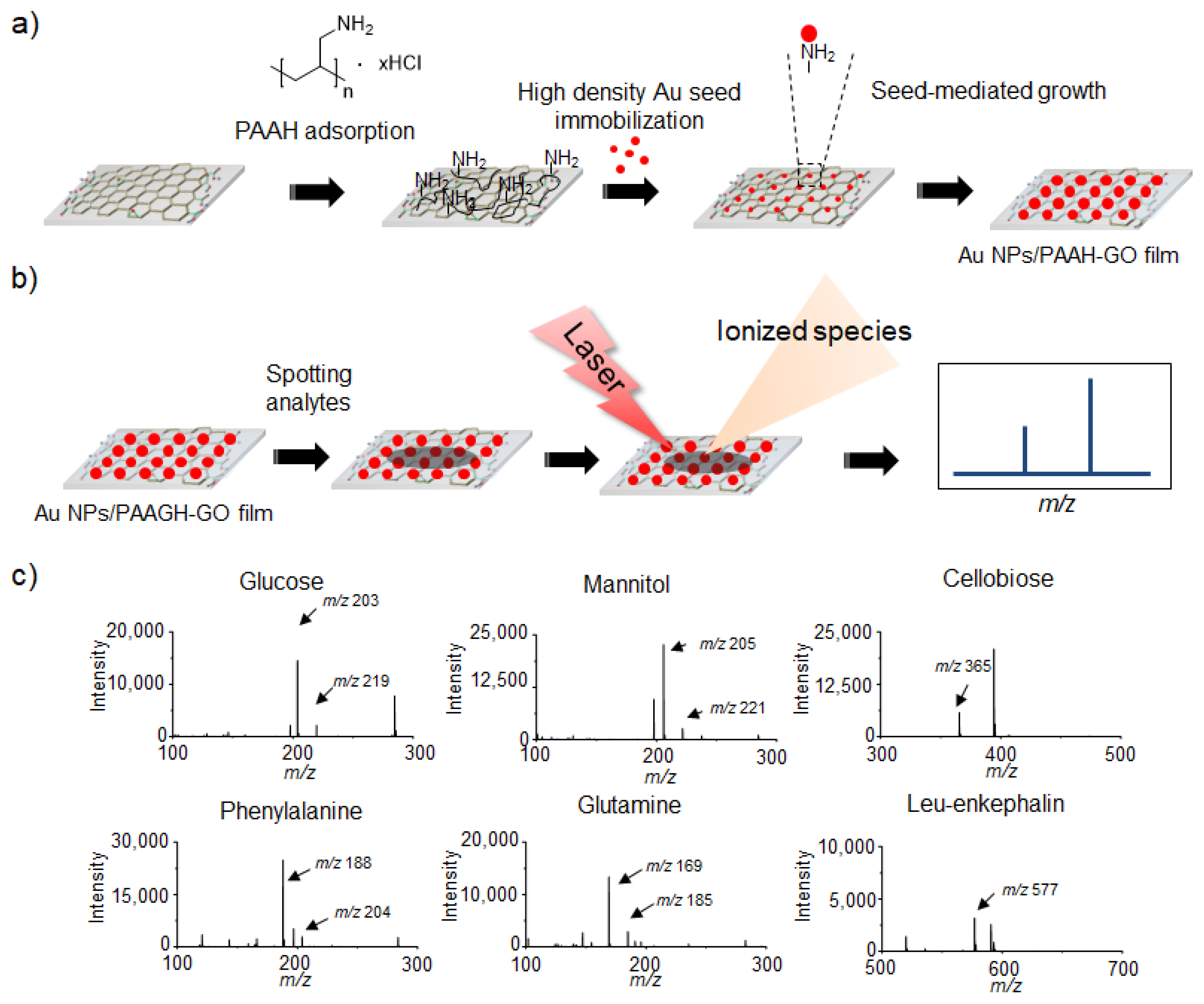 Nanomaterials 11 00288 g006 Nanomaterials 11 00288 g006