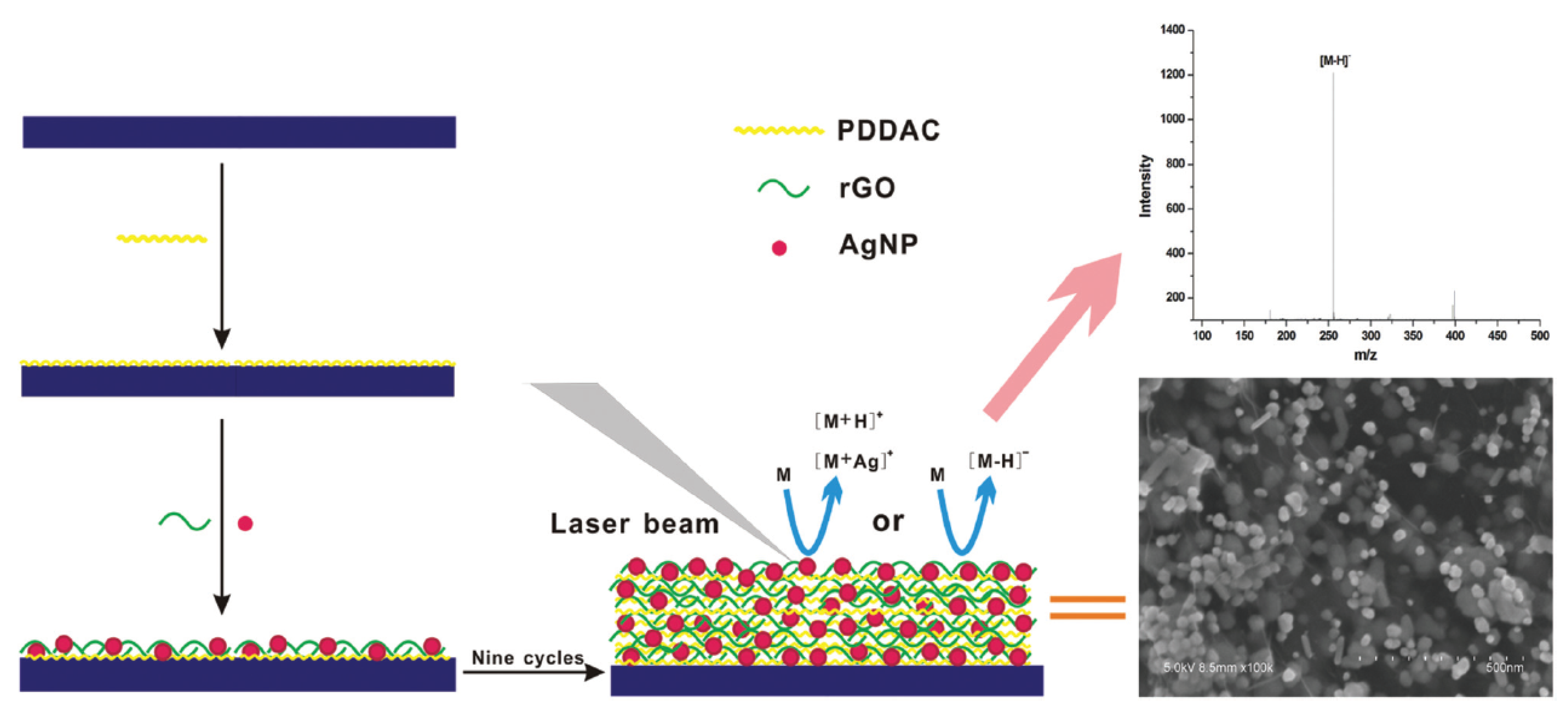 Nanomaterials 11 00288 g007 Nanomaterials 11 00288 g007