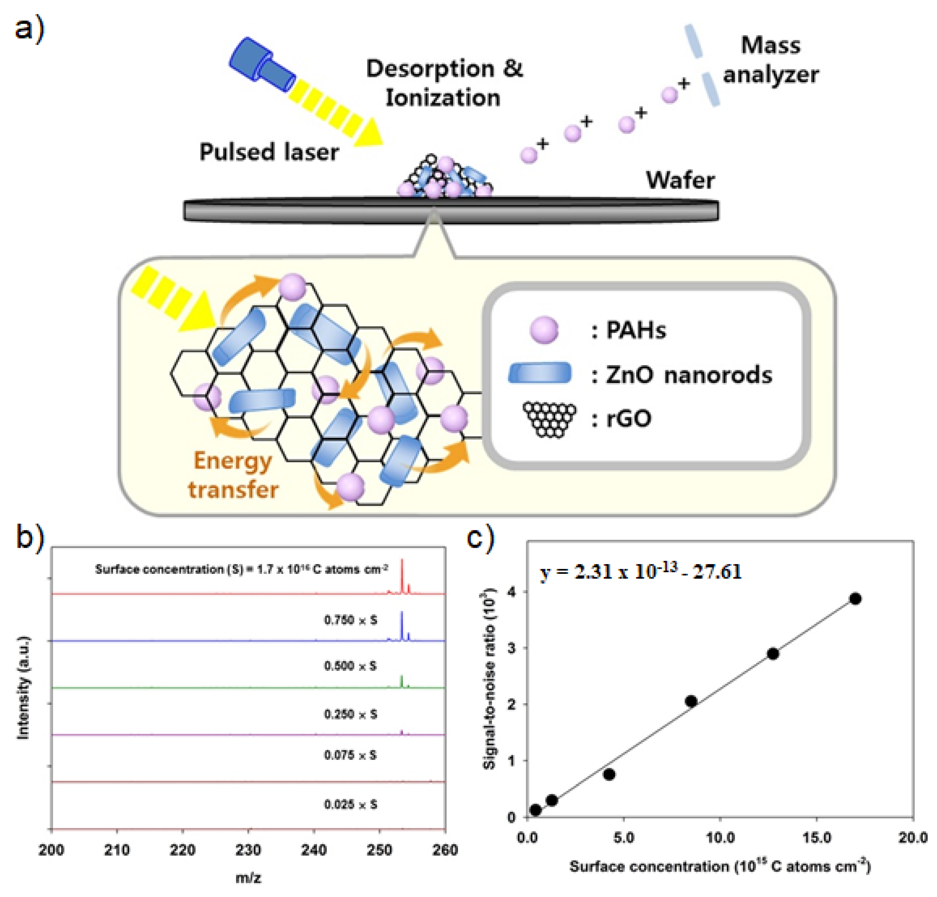 Nanomaterials 11 00288 g008 Nanomaterials 11 00288 g008