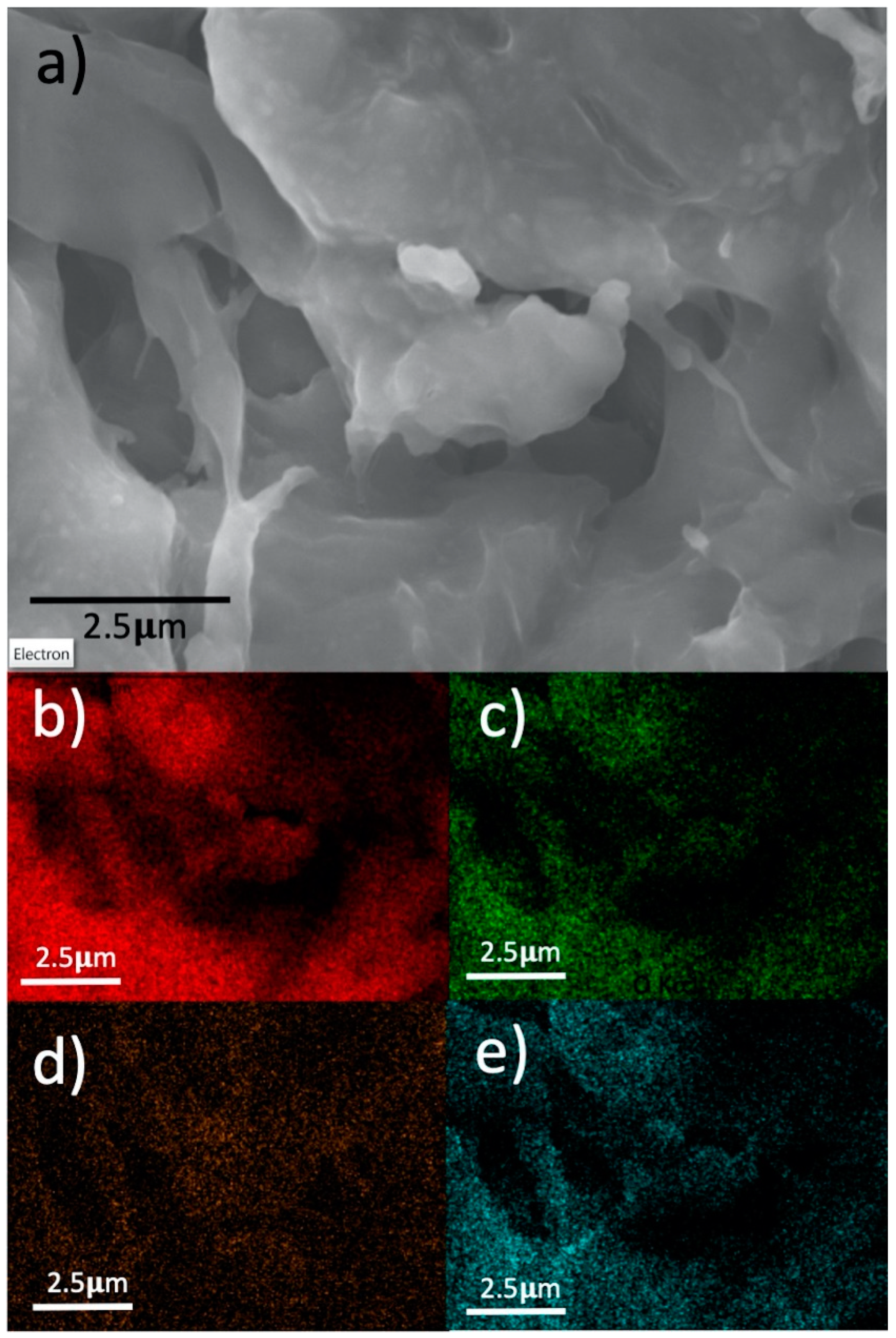 Nanomaterials 11 00290 g003 Nanomaterials 11 00290 g003