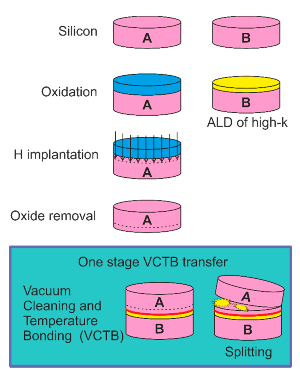 Nanomaterials 11 00291 g001 Nanomaterials 11 00291 g001