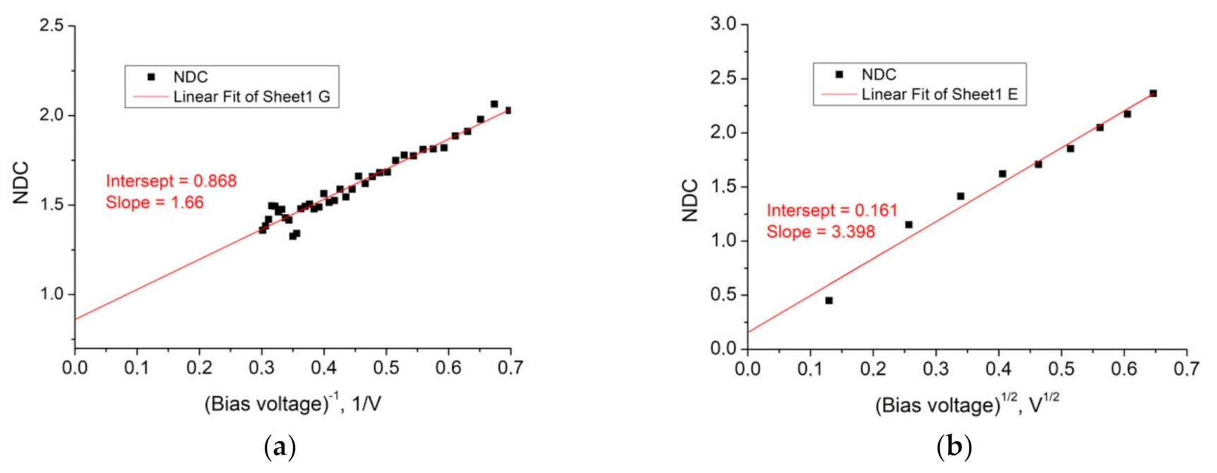Nanomaterials 11 00291 g007 Nanomaterials 11 00291 g007