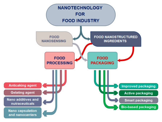 Nanomaterials 11 00292 g001 550