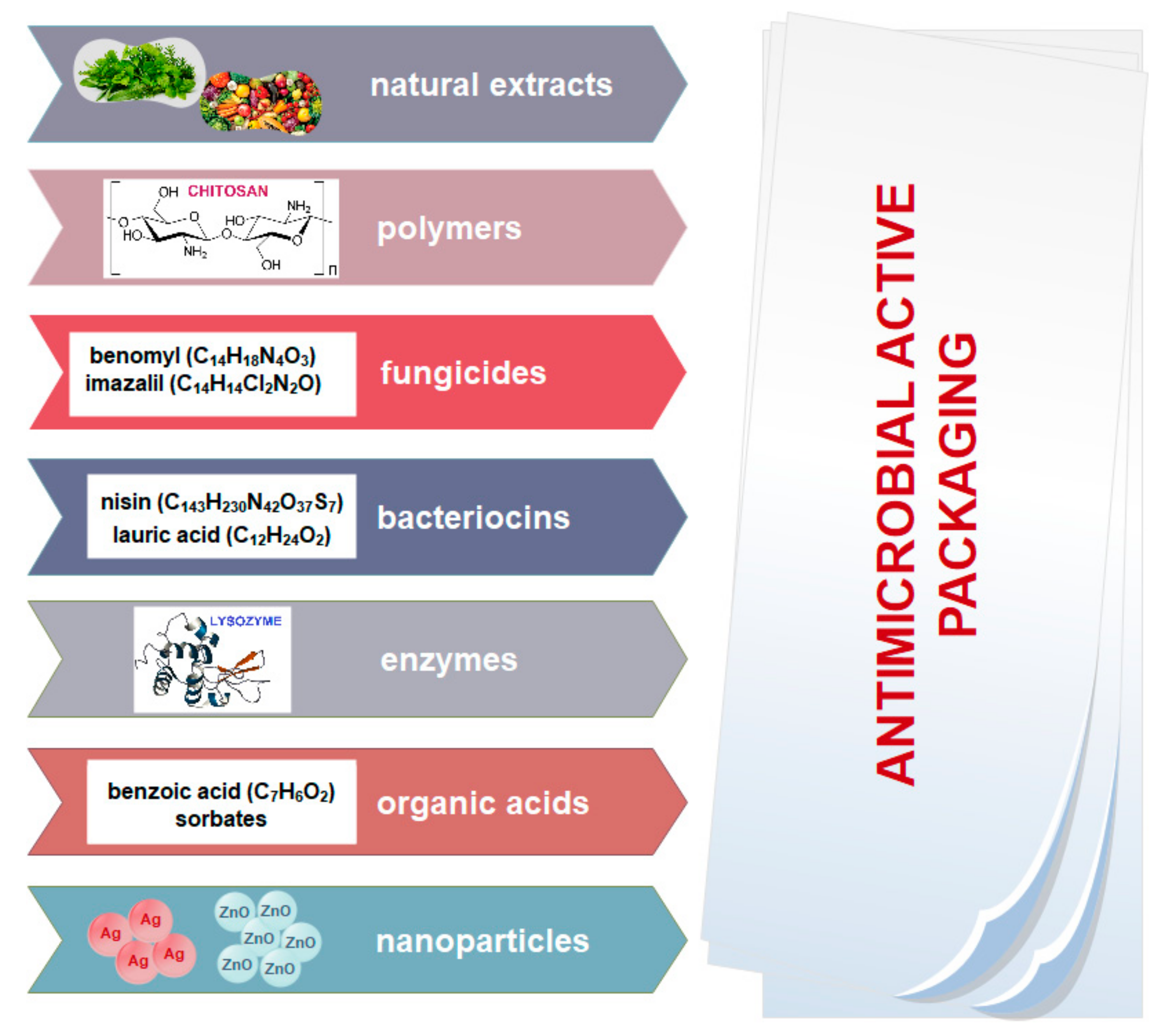 Nanomaterials 11 00292 g006 Nanomaterials 11 00292 g006