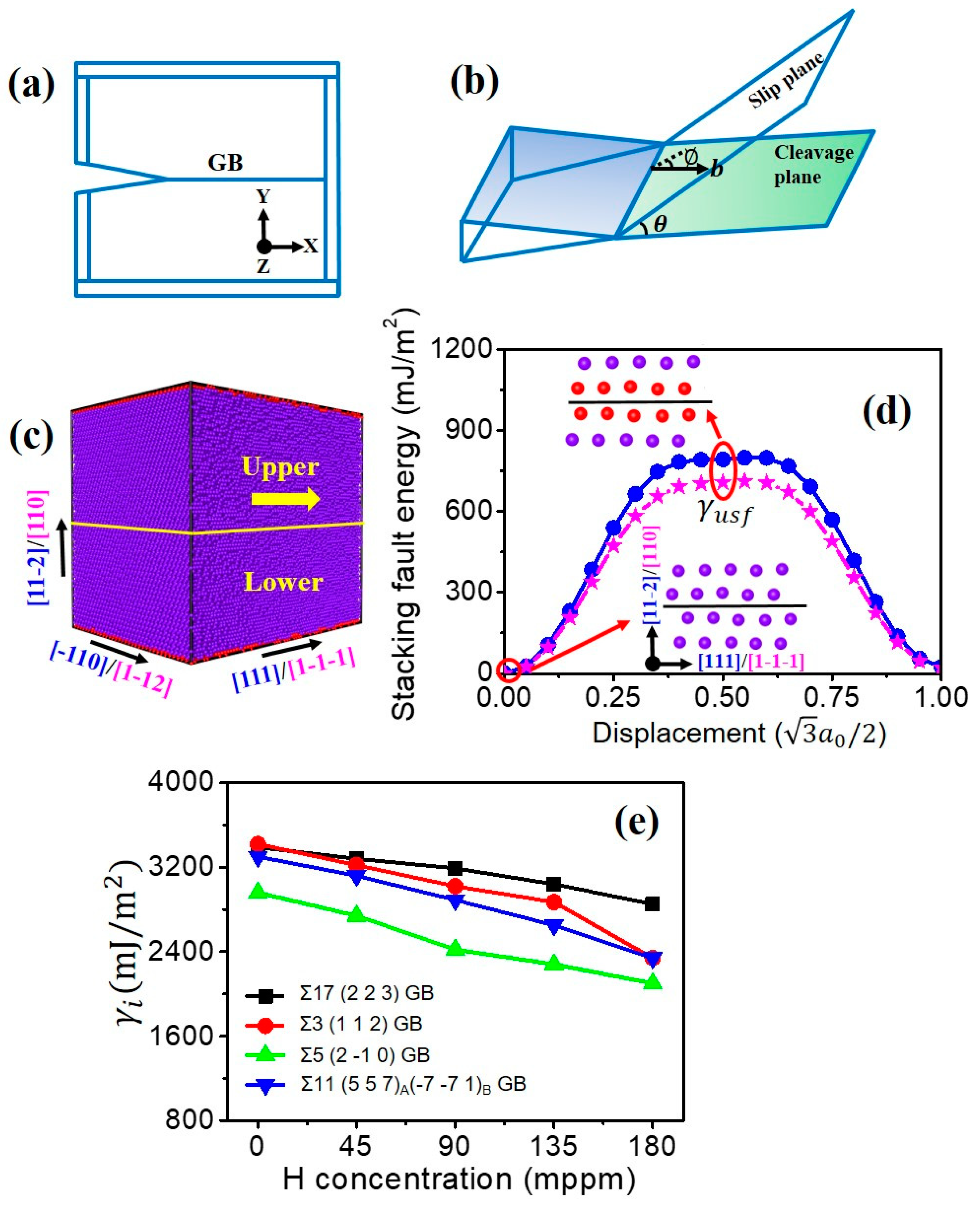 Nanomaterials 11 00294 g002