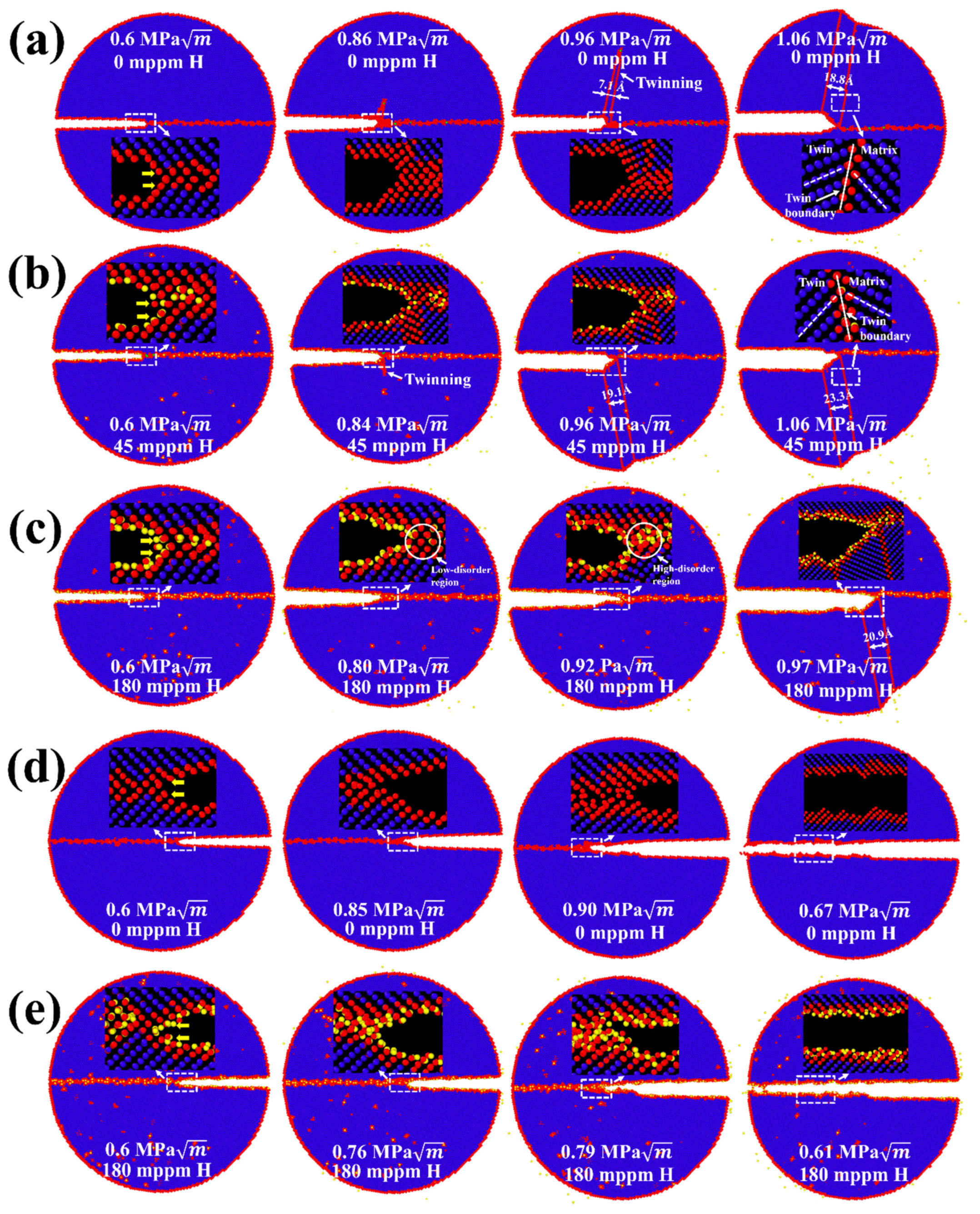Nanomaterials 11 00294 g003a