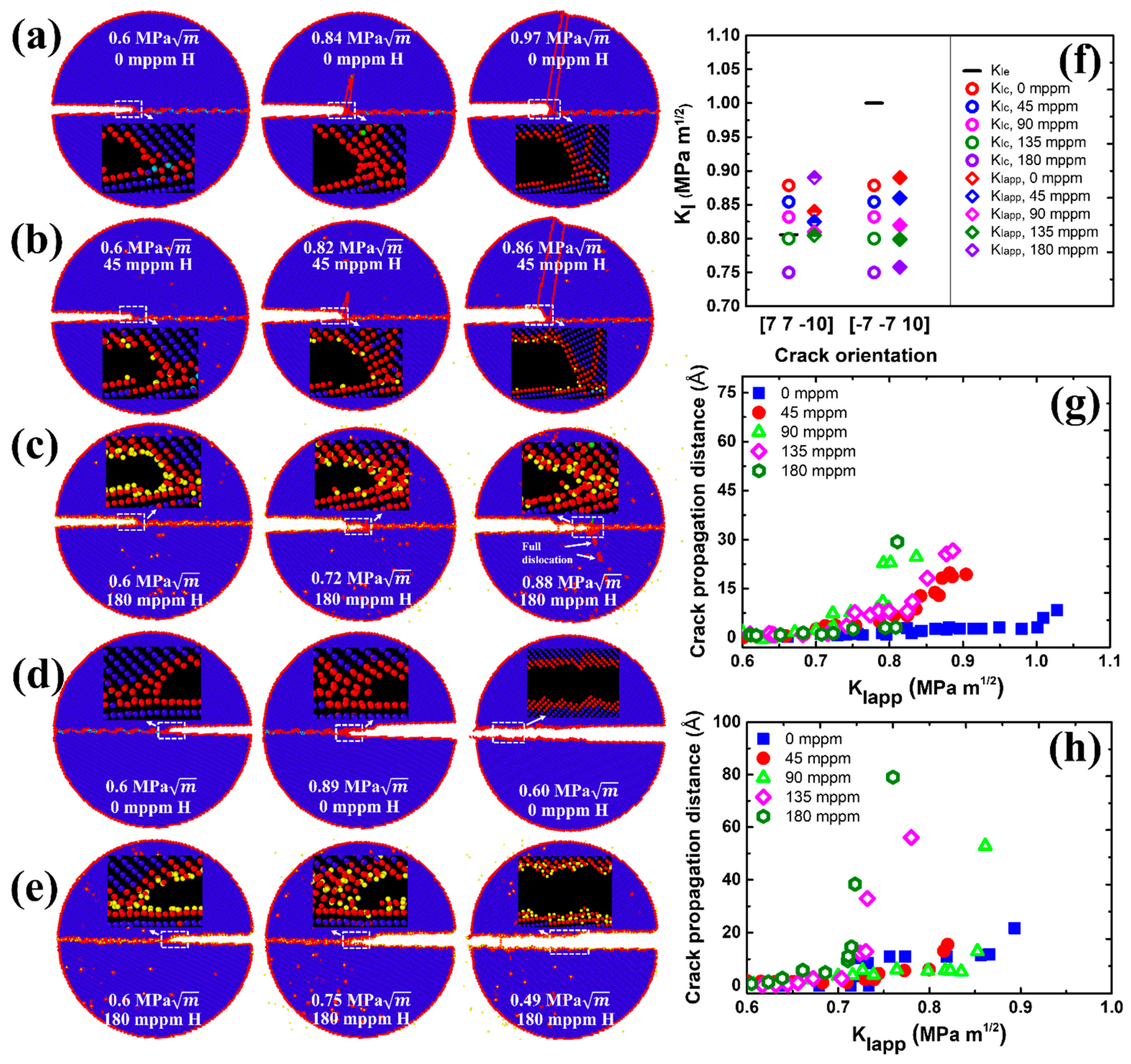 Nanomaterials 11 00294 g004