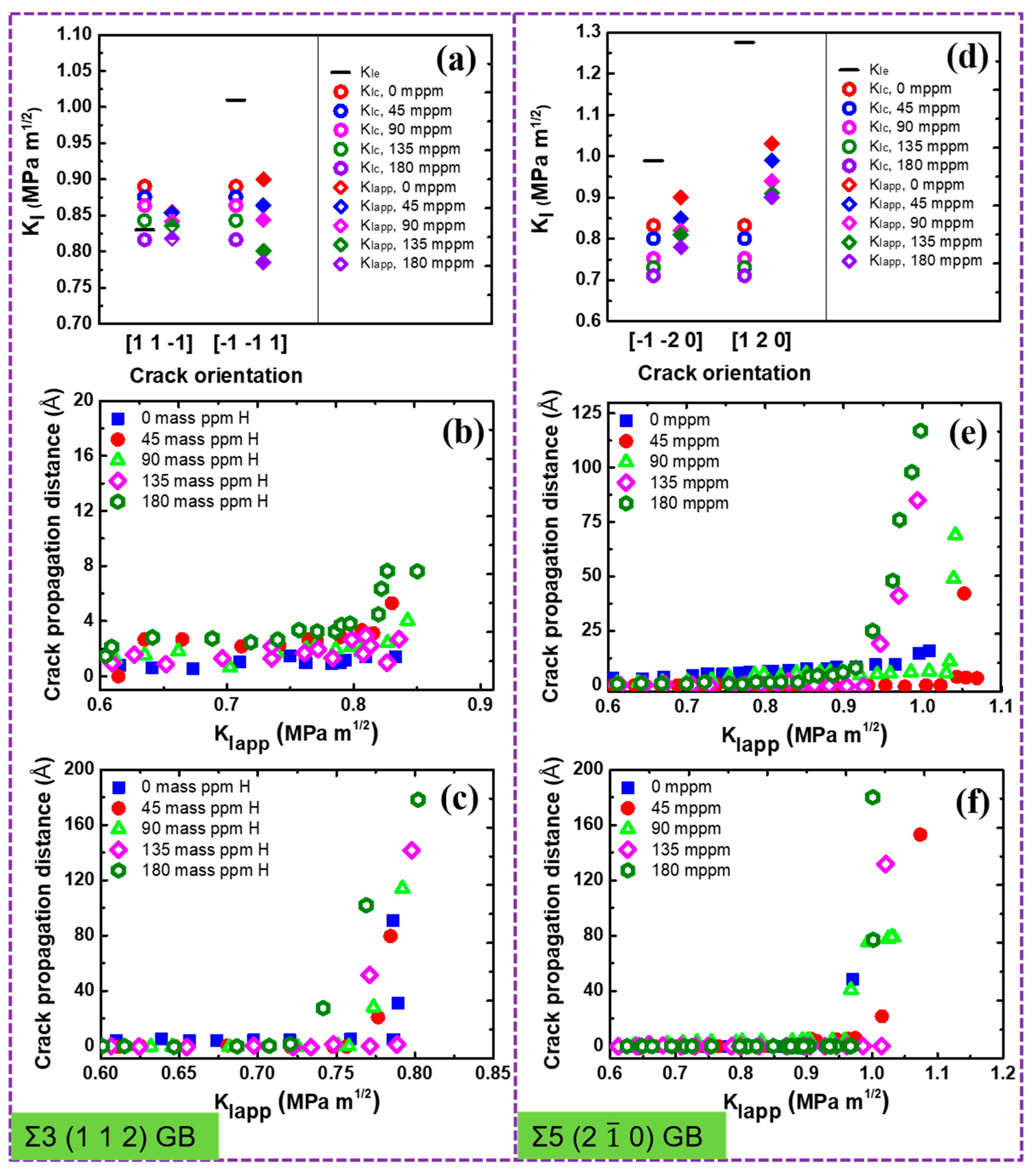 Nanomaterials 11 00294 g005