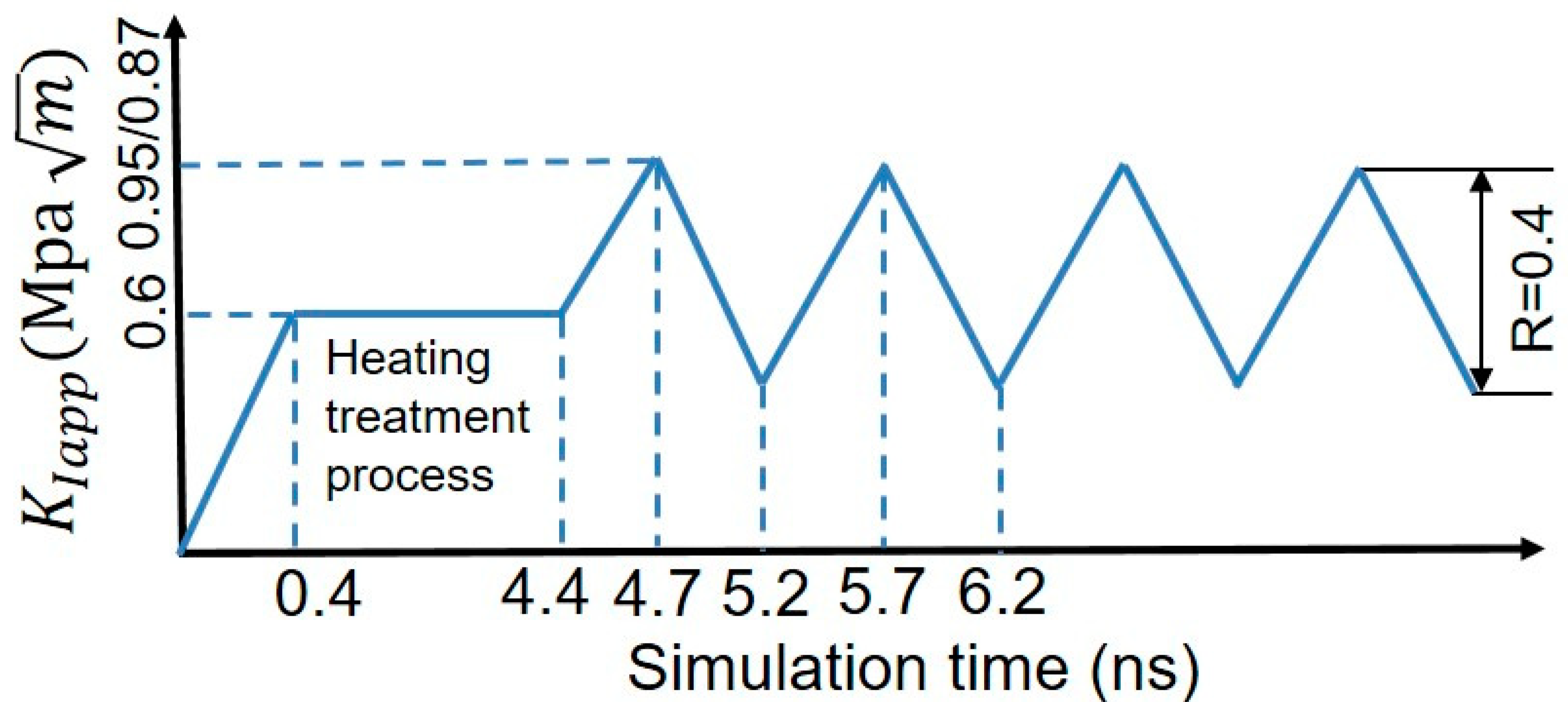 Nanomaterials 11 00294 g006