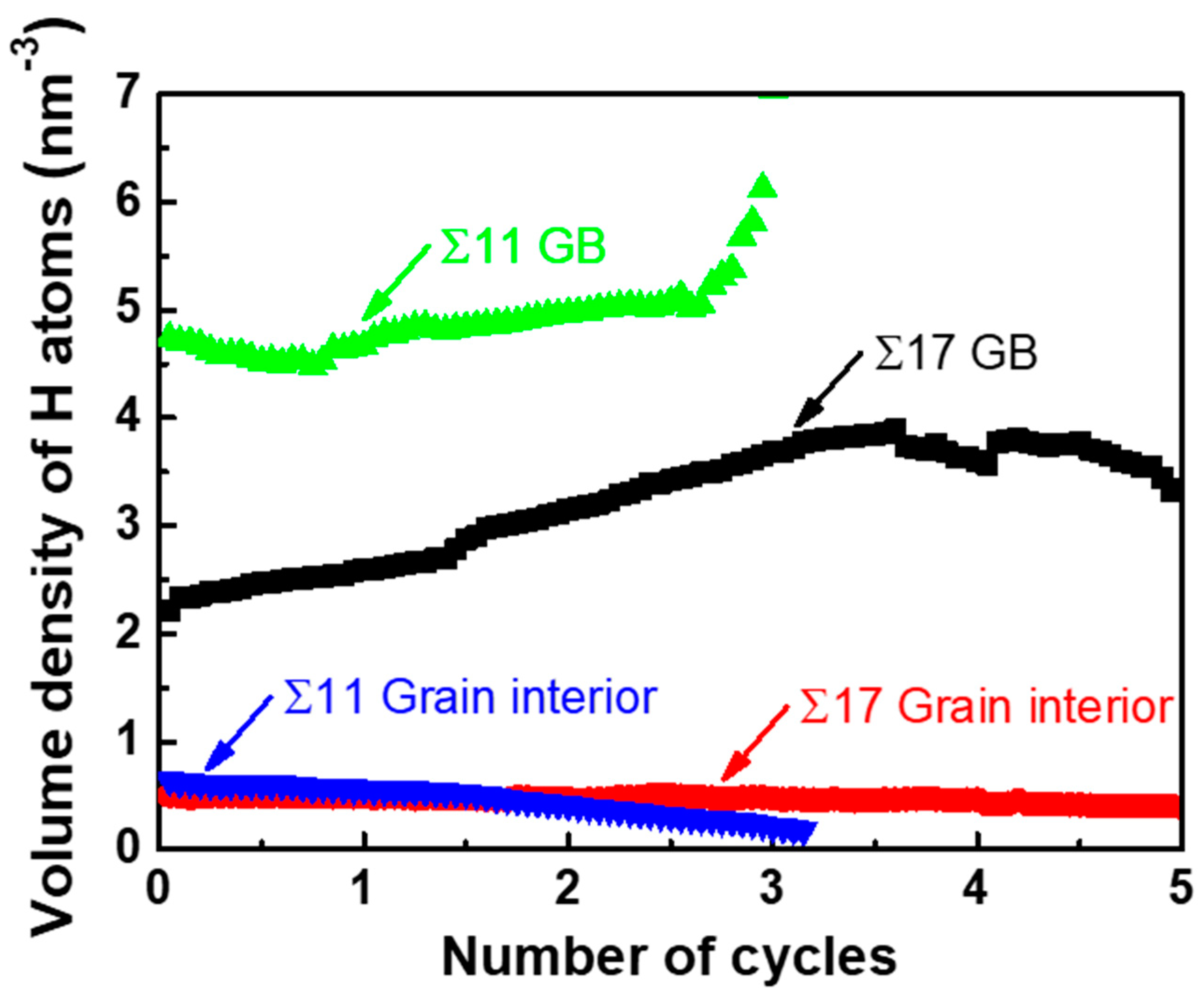 Nanomaterials 11 00294 g007