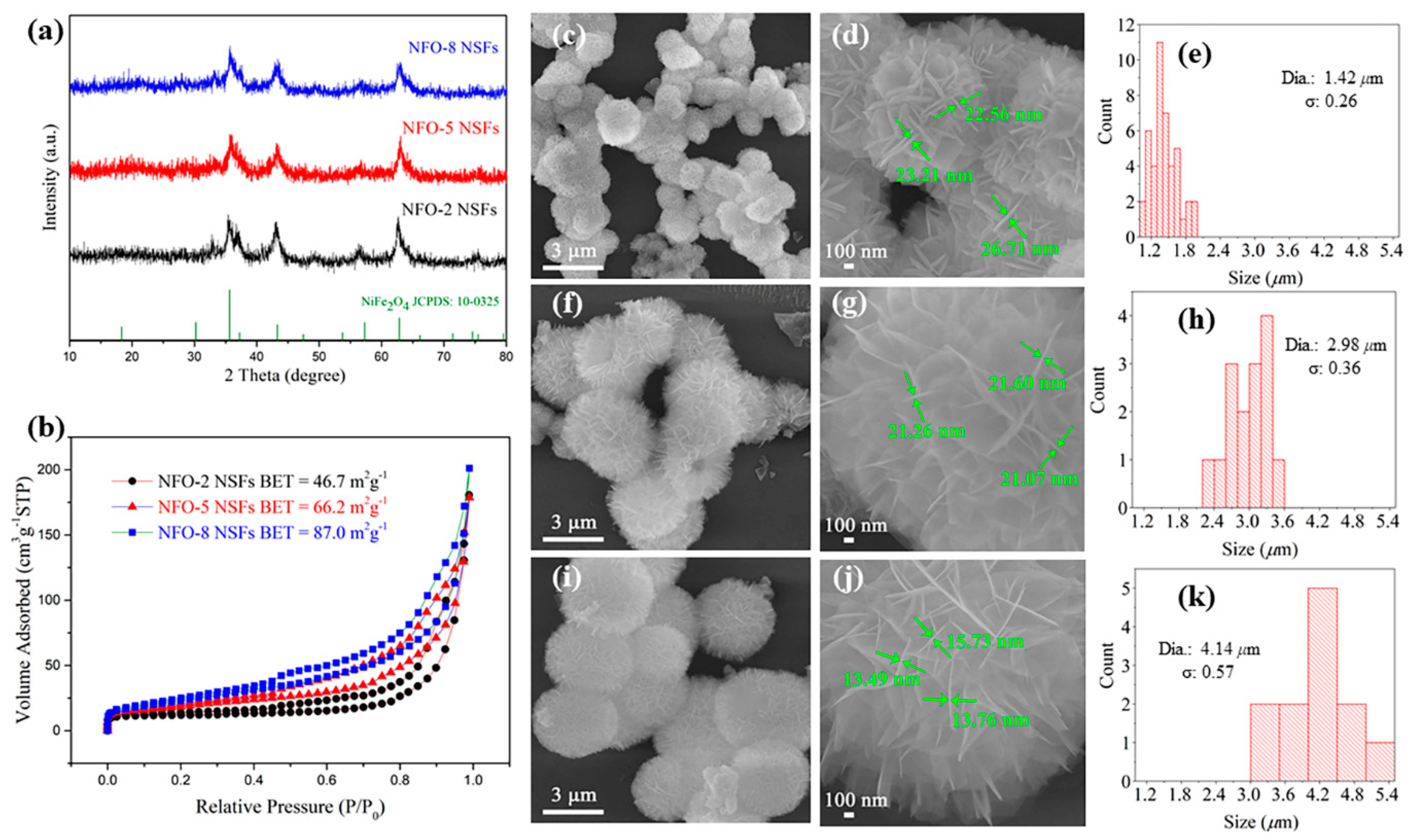 Nanomaterials 11 00297 g001