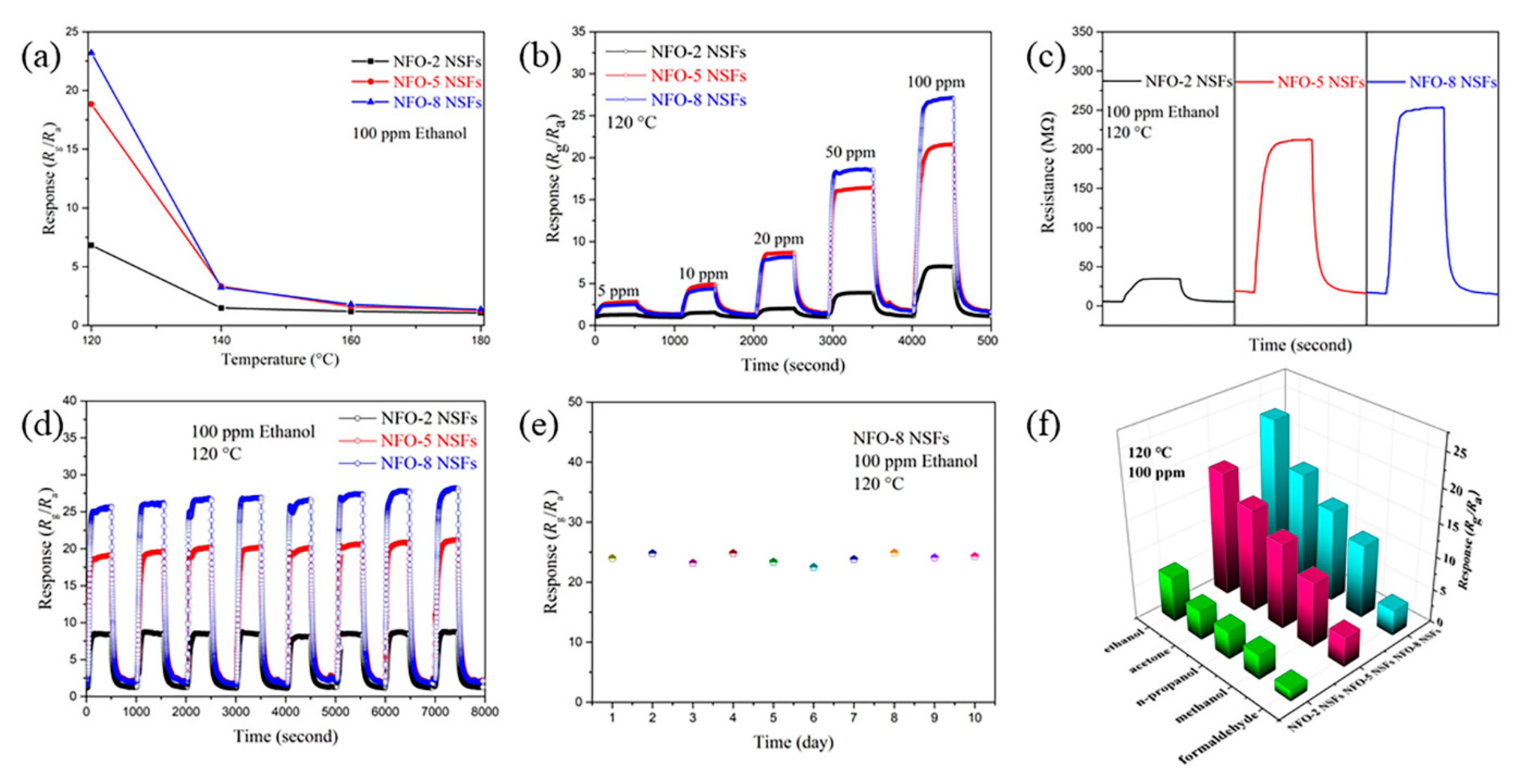 Nanomaterials 11 00297 g003