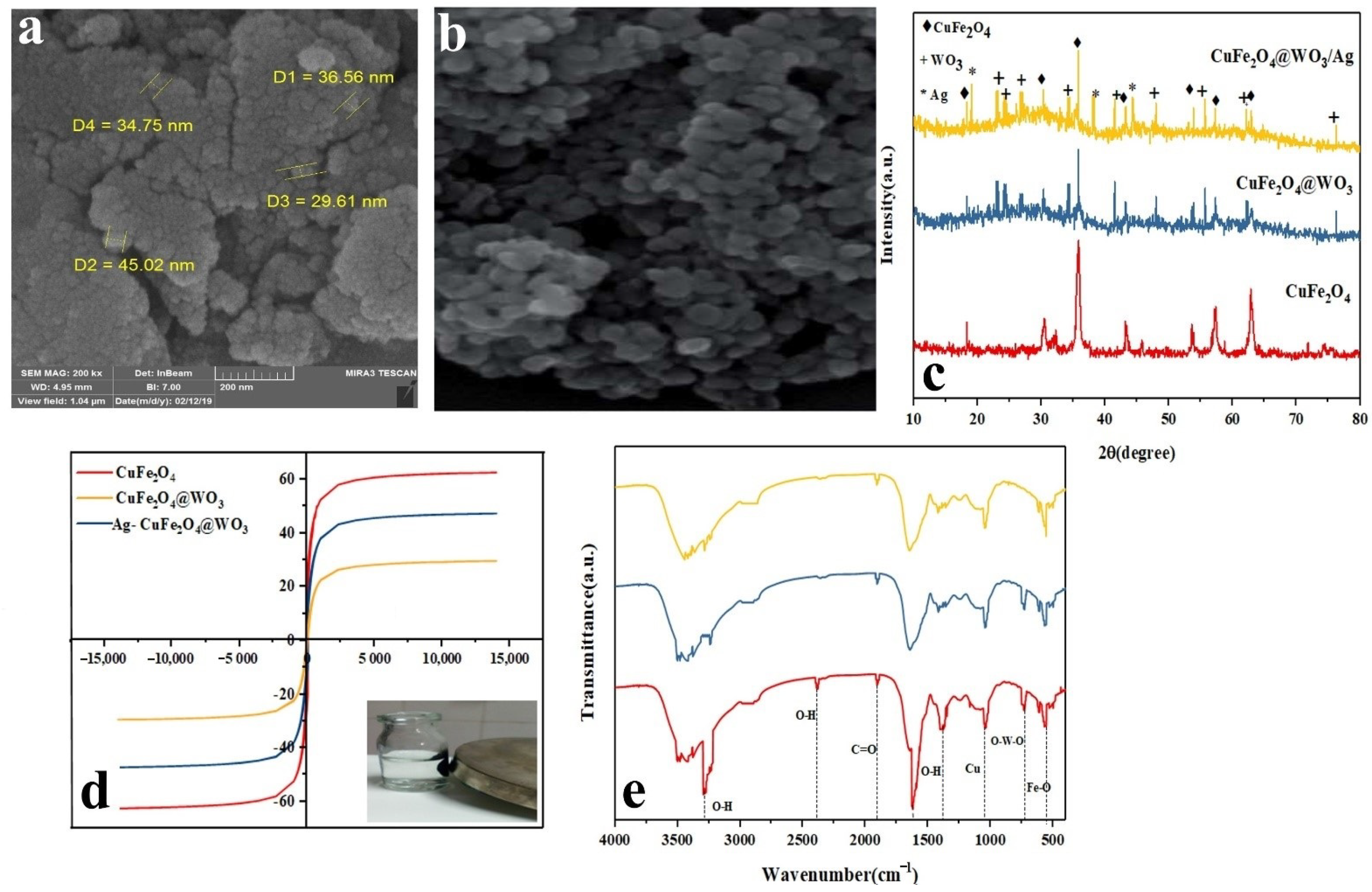 Nanomaterials 11 00298 g001 Nanomaterials 11 00298 g001