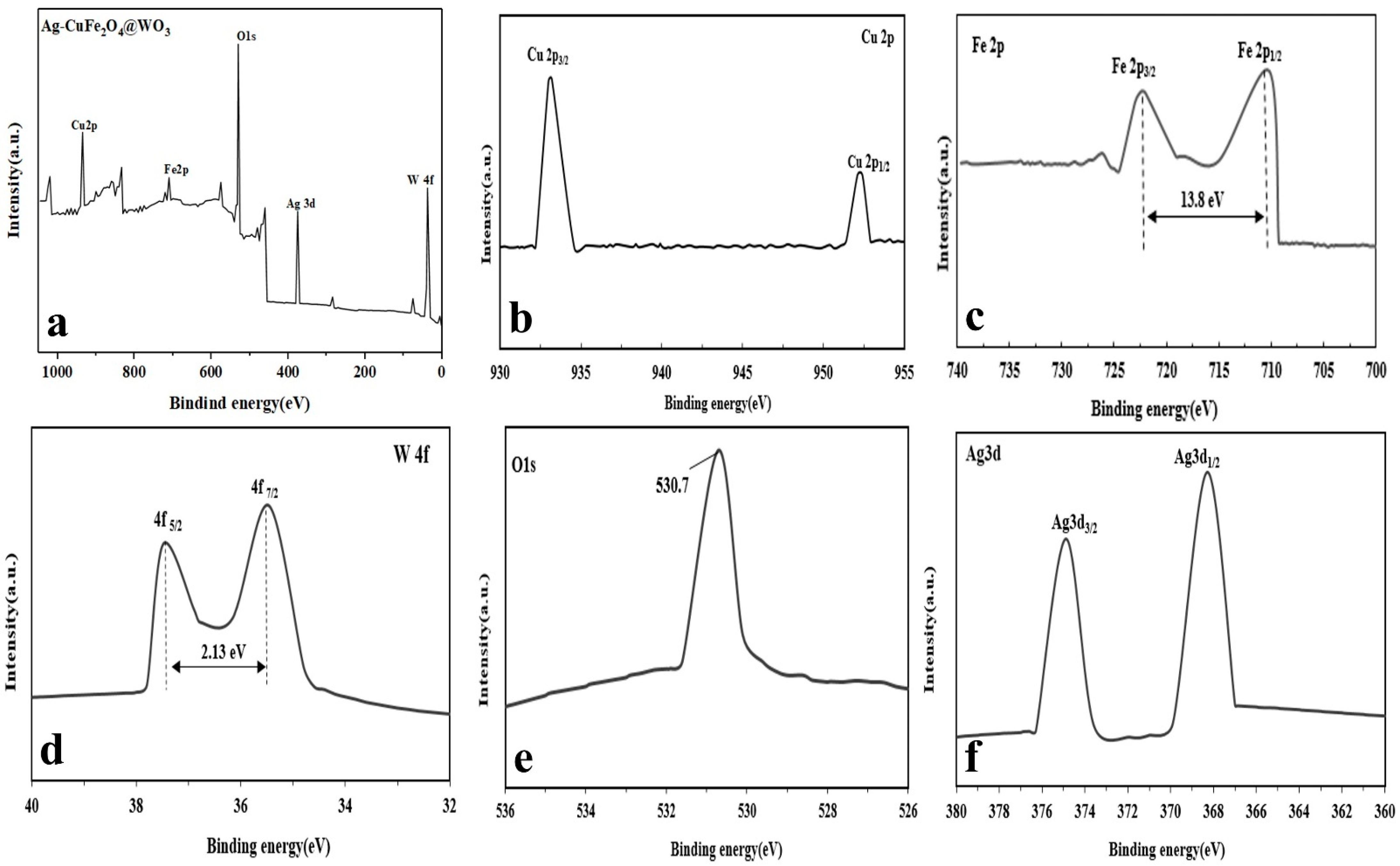 Nanomaterials 11 00298 g002 Nanomaterials 11 00298 g002