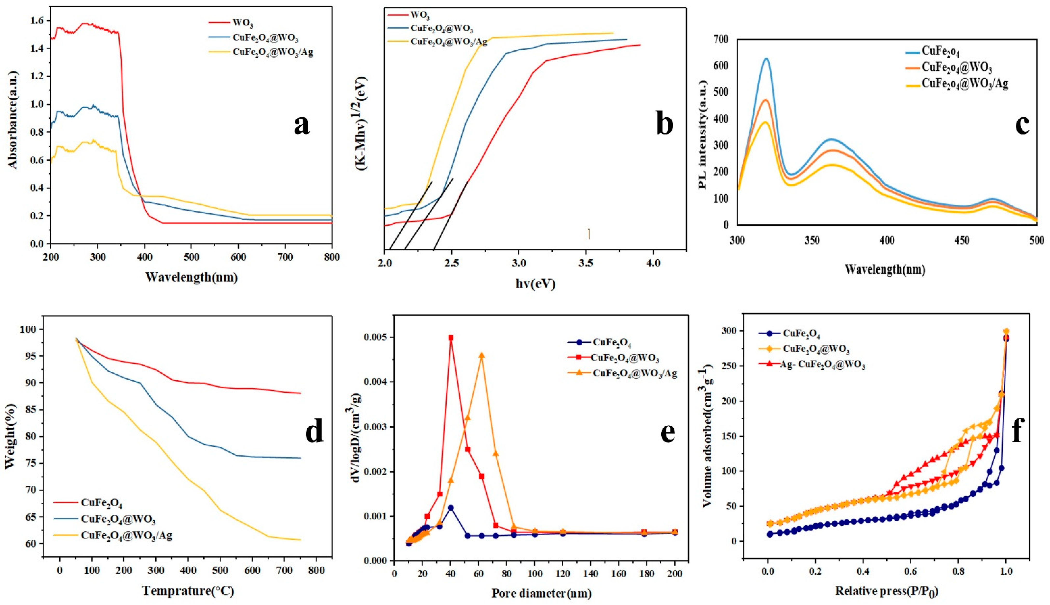 Nanomaterials 11 00298 g003 Nanomaterials 11 00298 g003