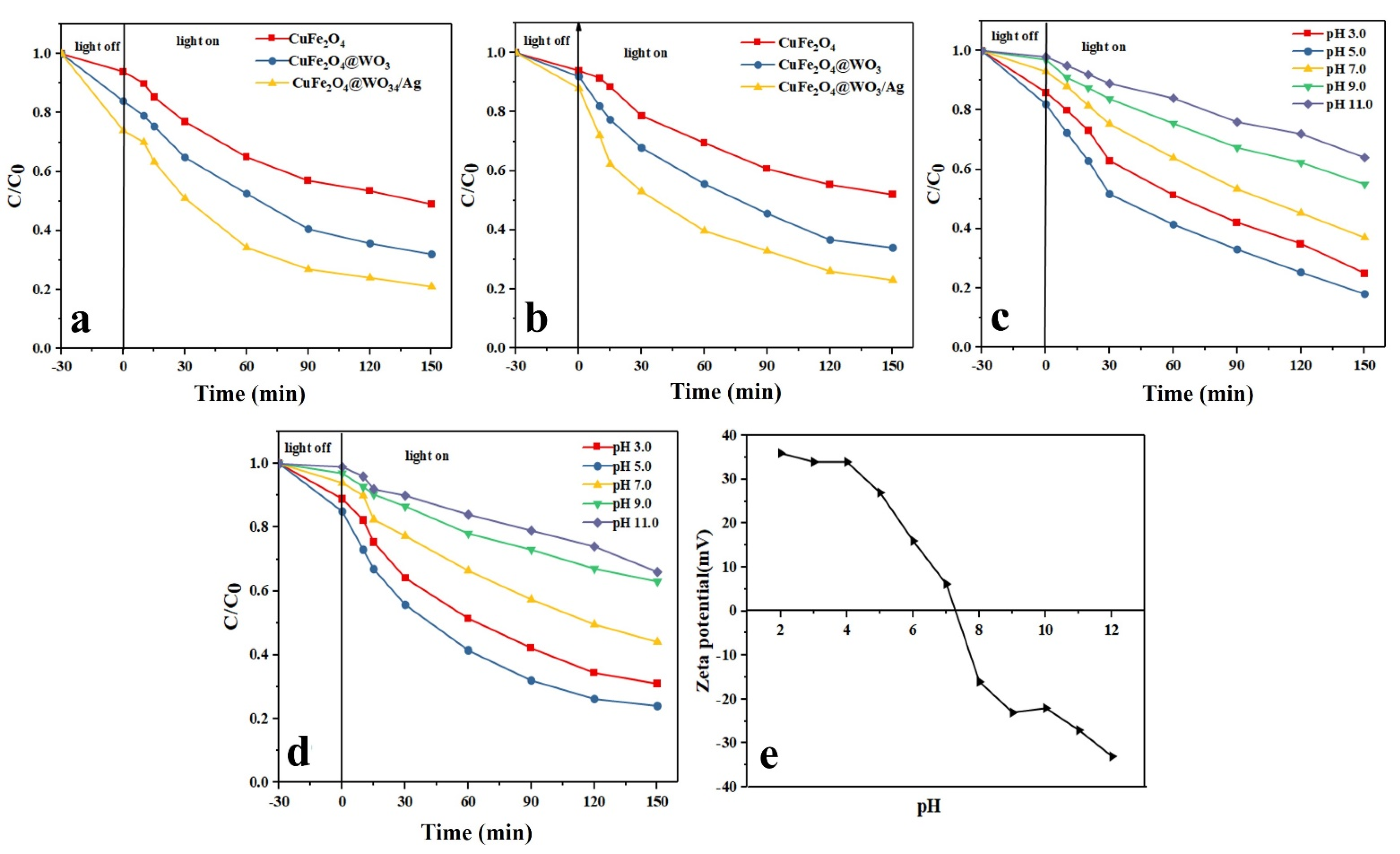 Nanomaterials 11 00298 g005 Nanomaterials 11 00298 g005