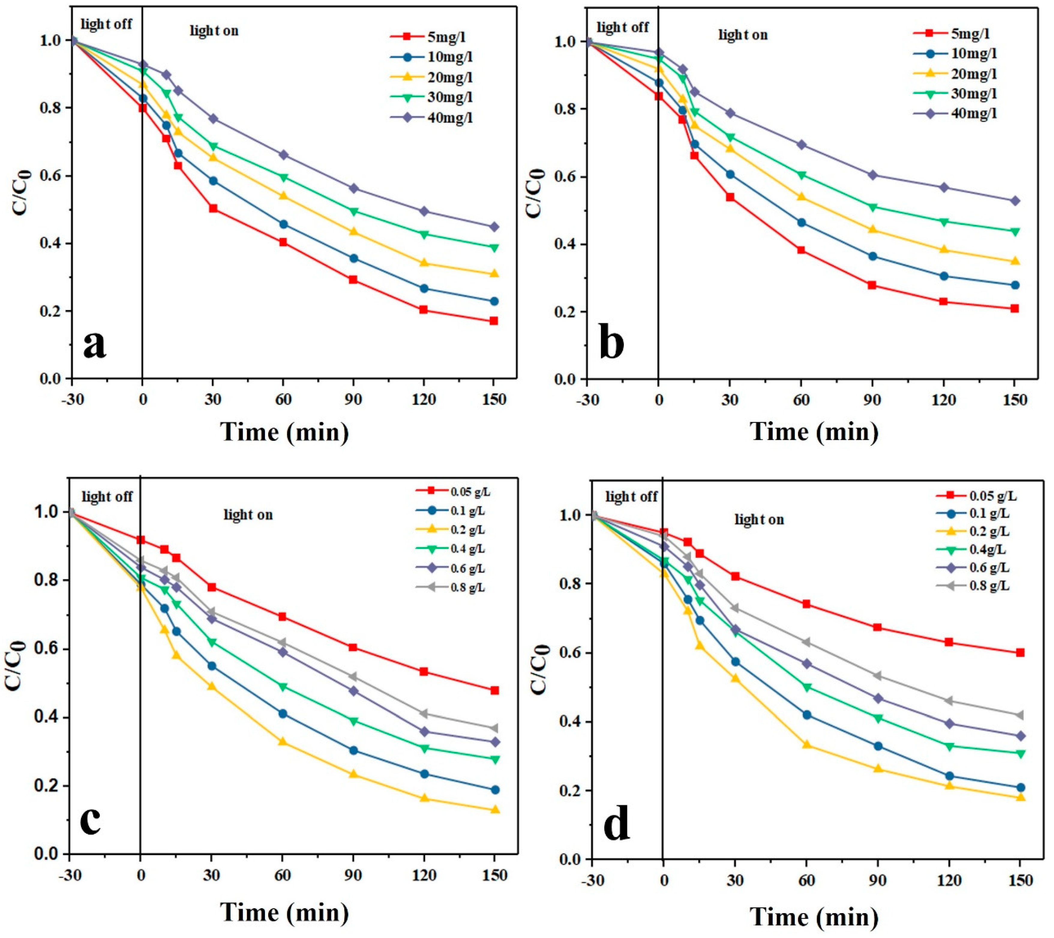 Nanomaterials 11 00298 g006 Nanomaterials 11 00298 g006