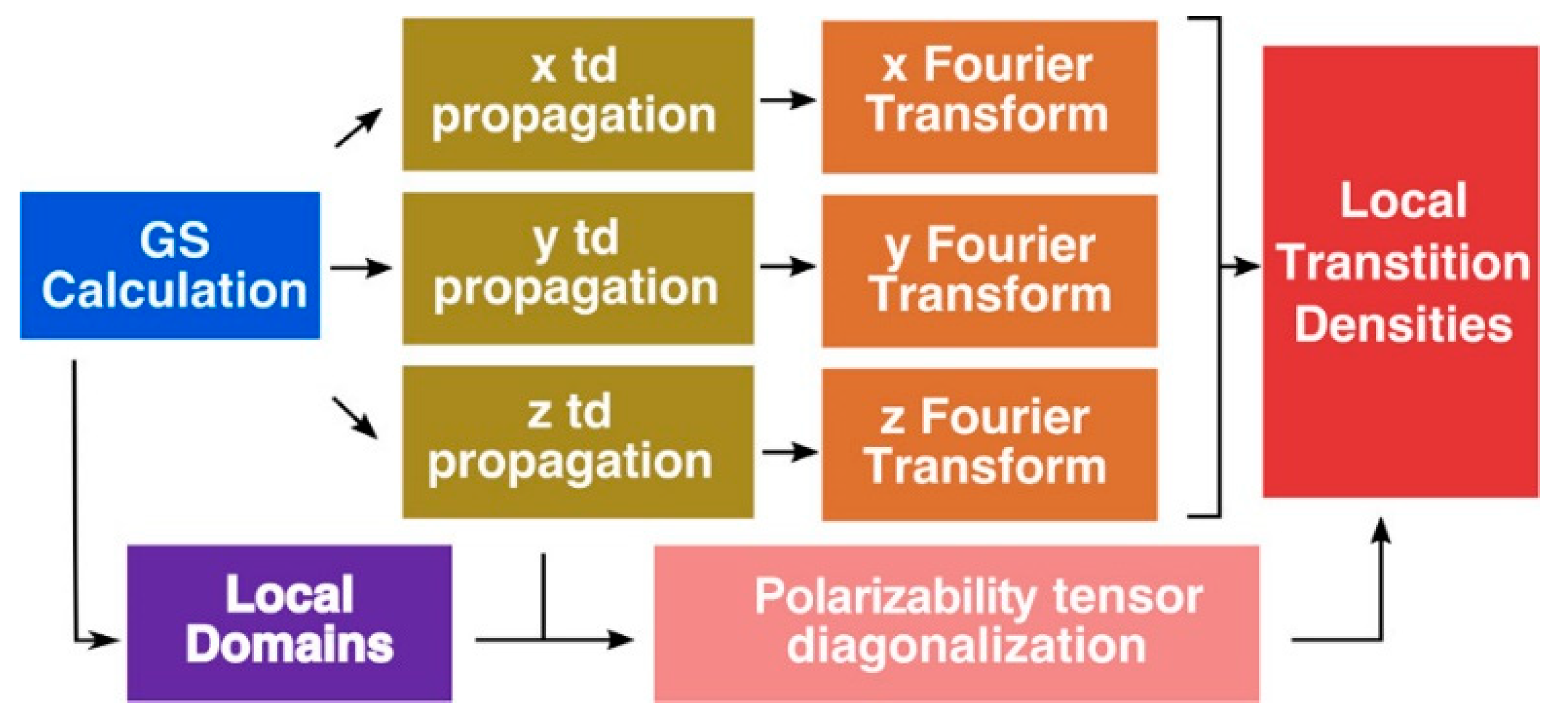 Nanomaterials 11 00299 g003