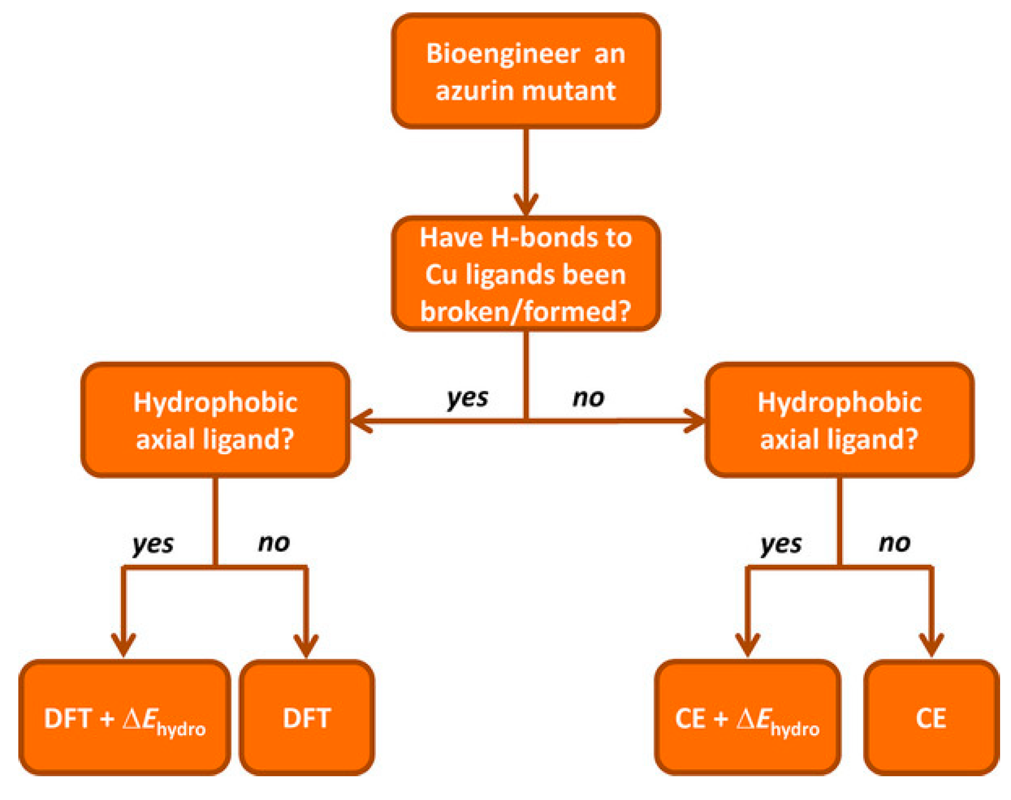 Nanomaterials 11 00299 g011