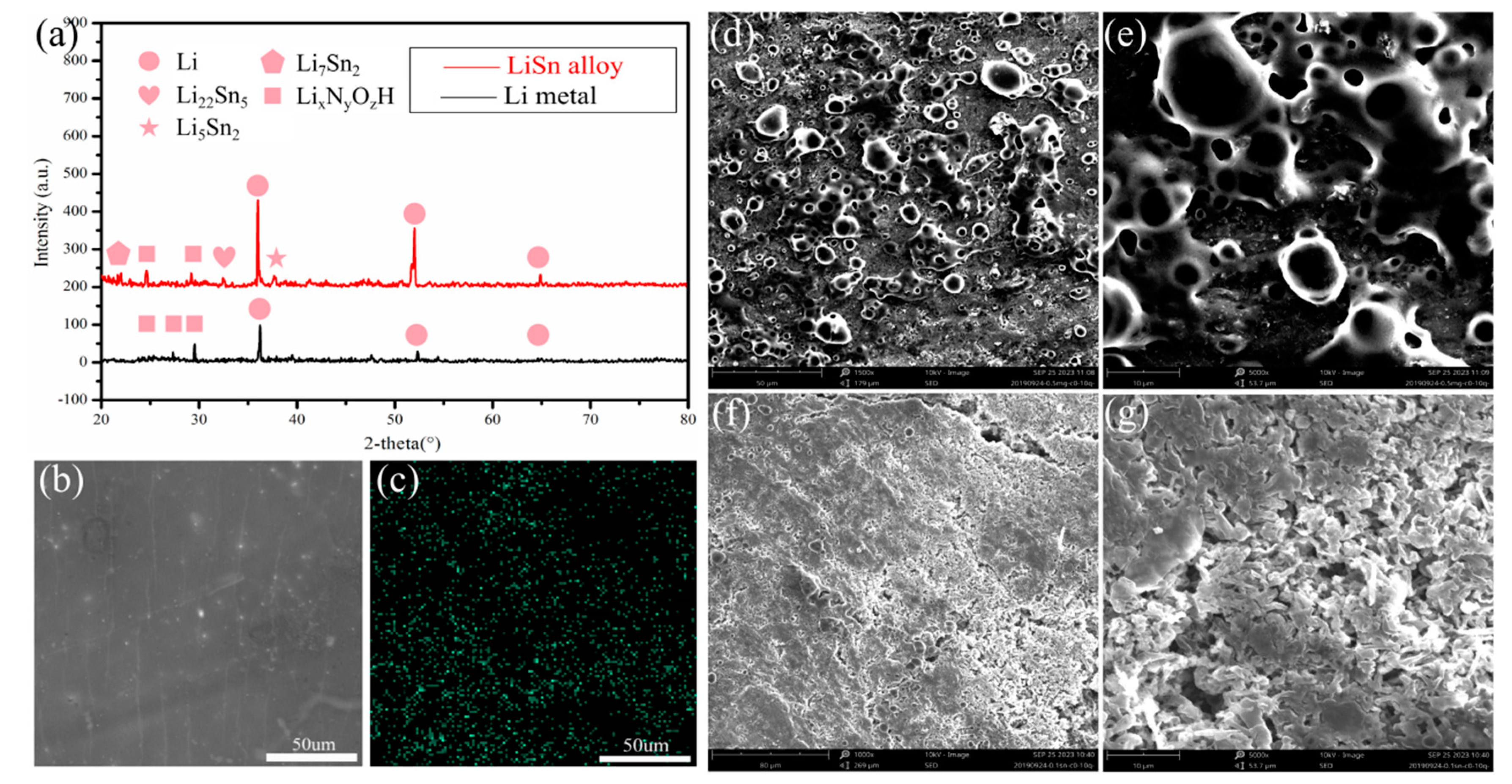 Nanomaterials 11 00300 g001 Nanomaterials 11 00300 g001