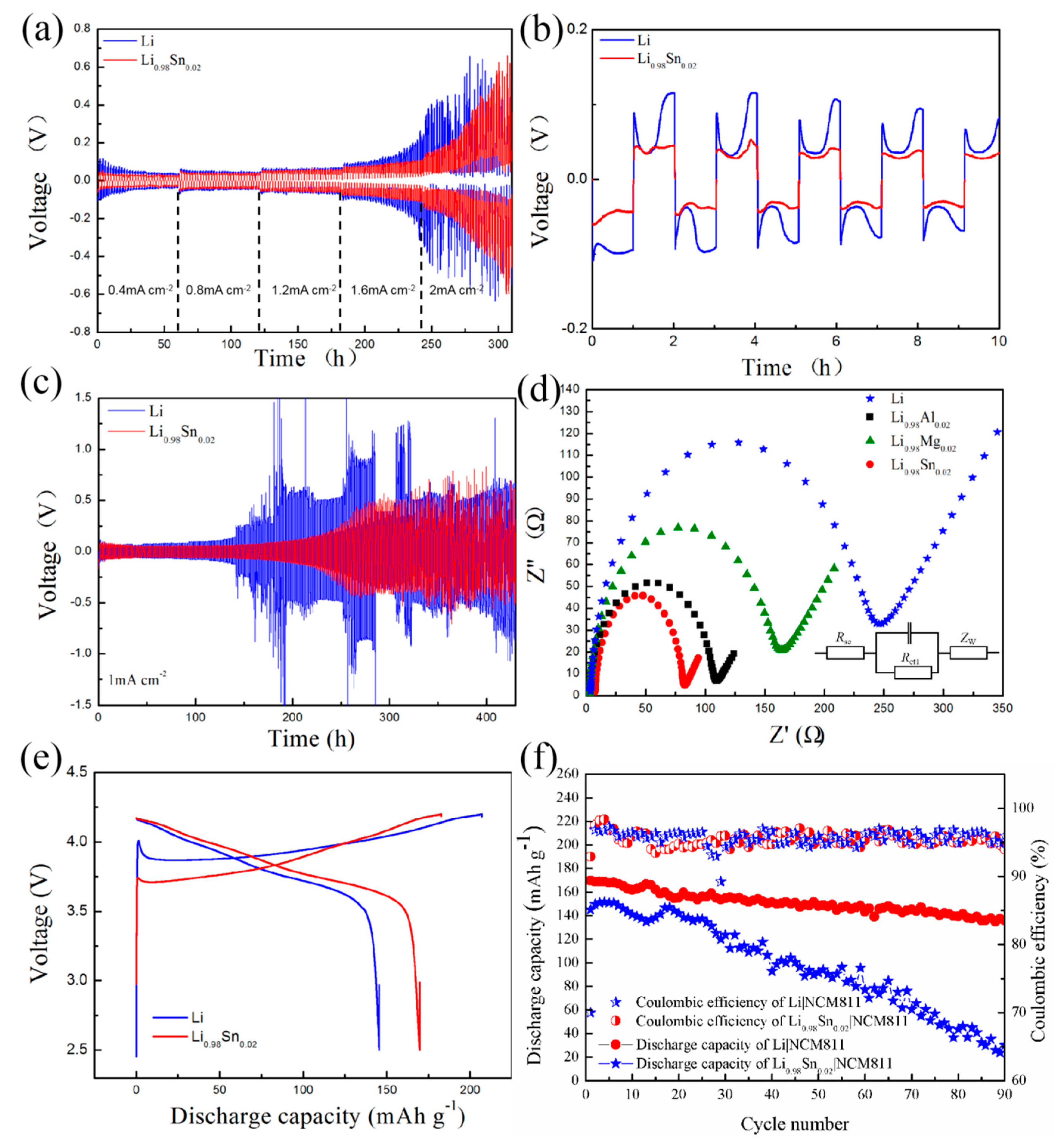 Nanomaterials 11 00300 g003 Nanomaterials 11 00300 g003