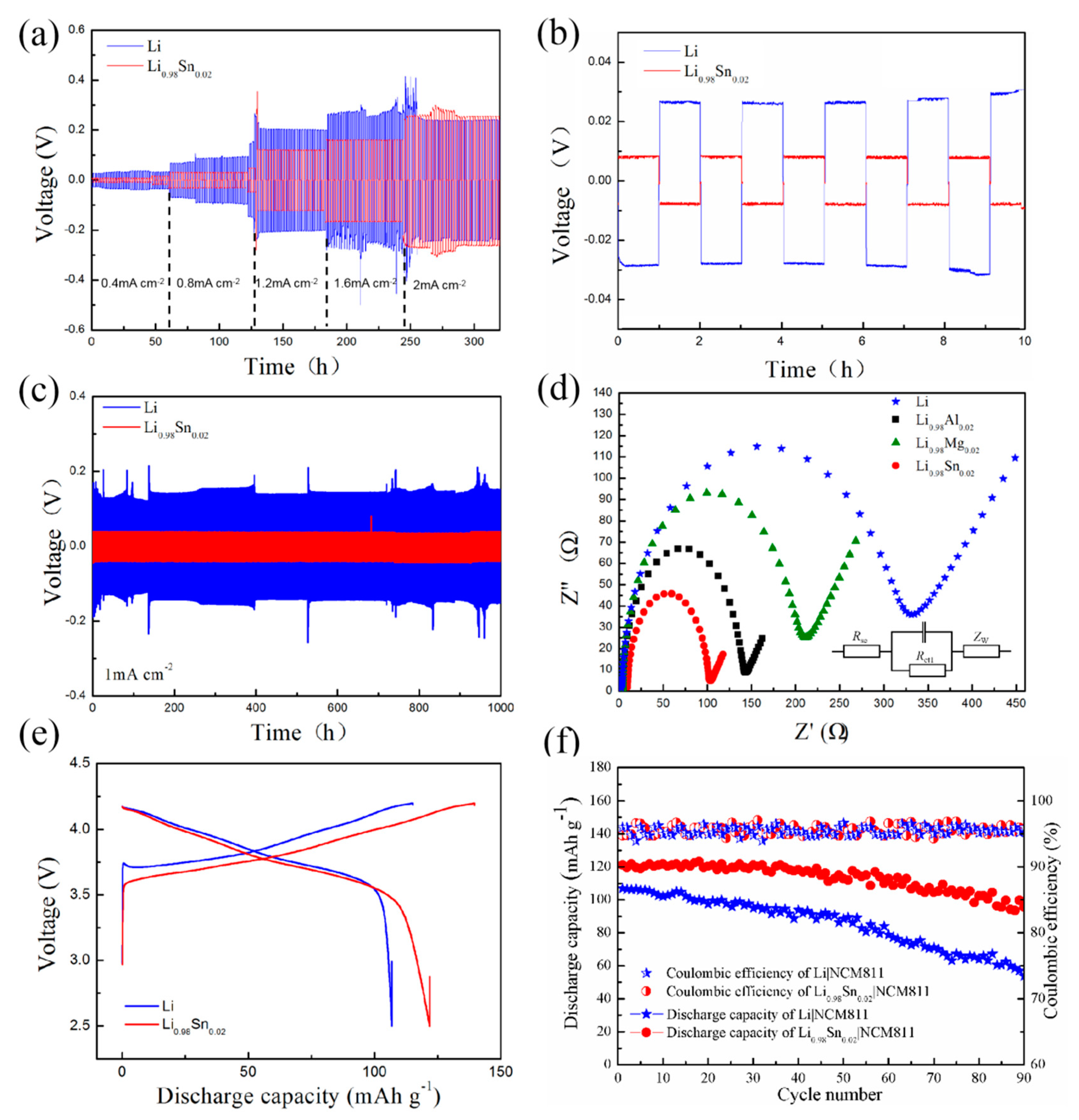 Nanomaterials 11 00300 g004 Nanomaterials 11 00300 g004