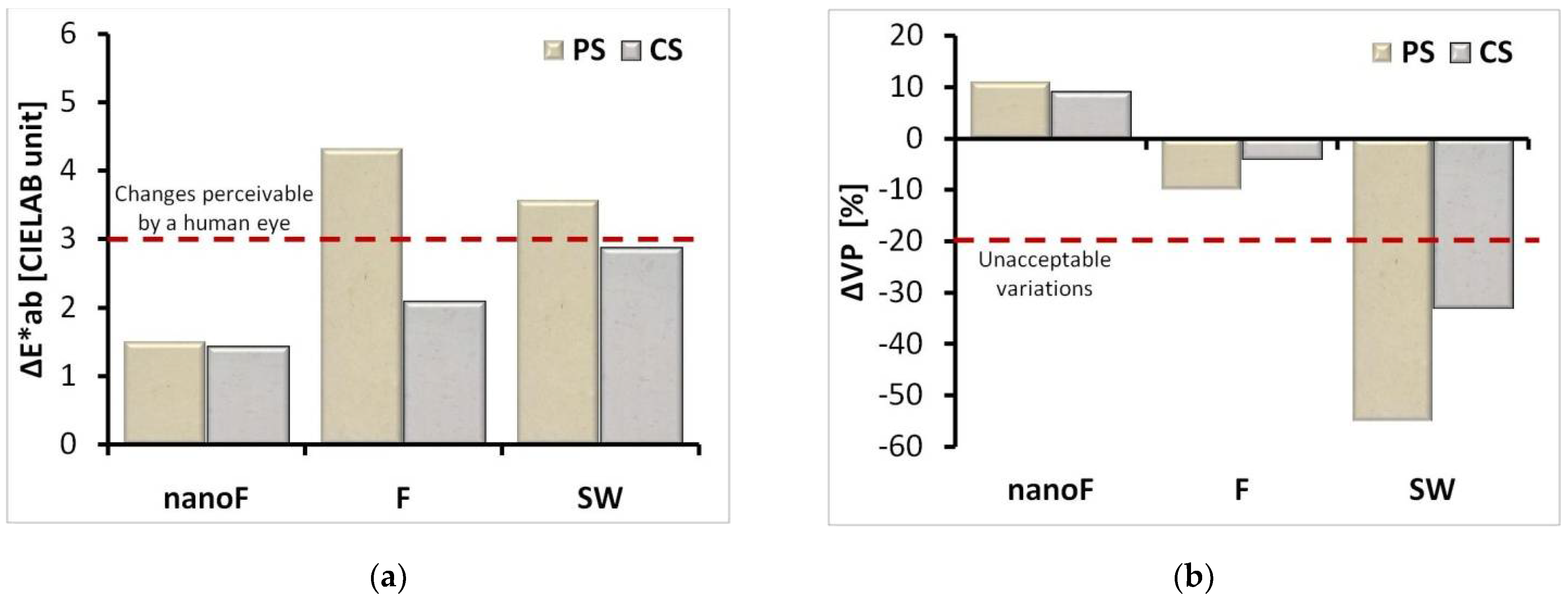 Nanomaterials 11 00301 g002