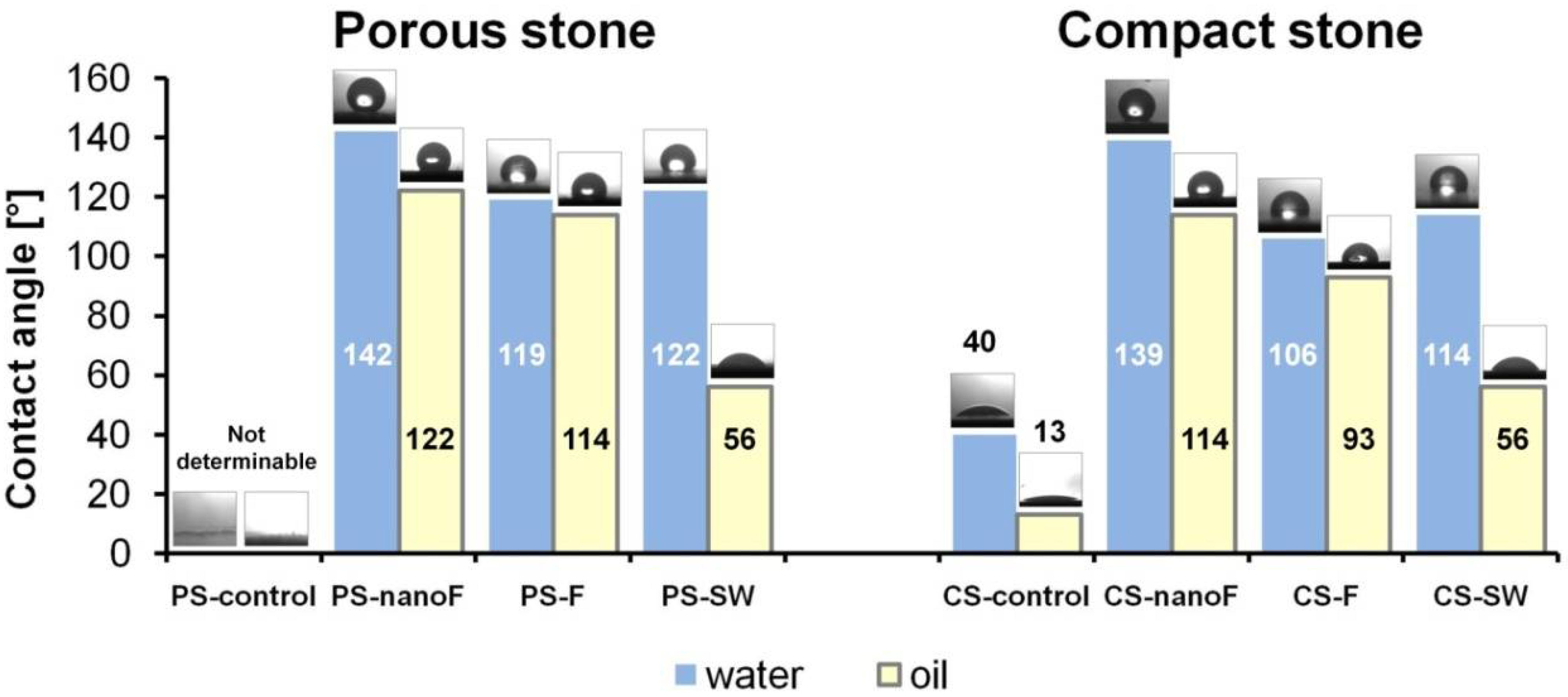 Nanomaterials 11 00301 g003
