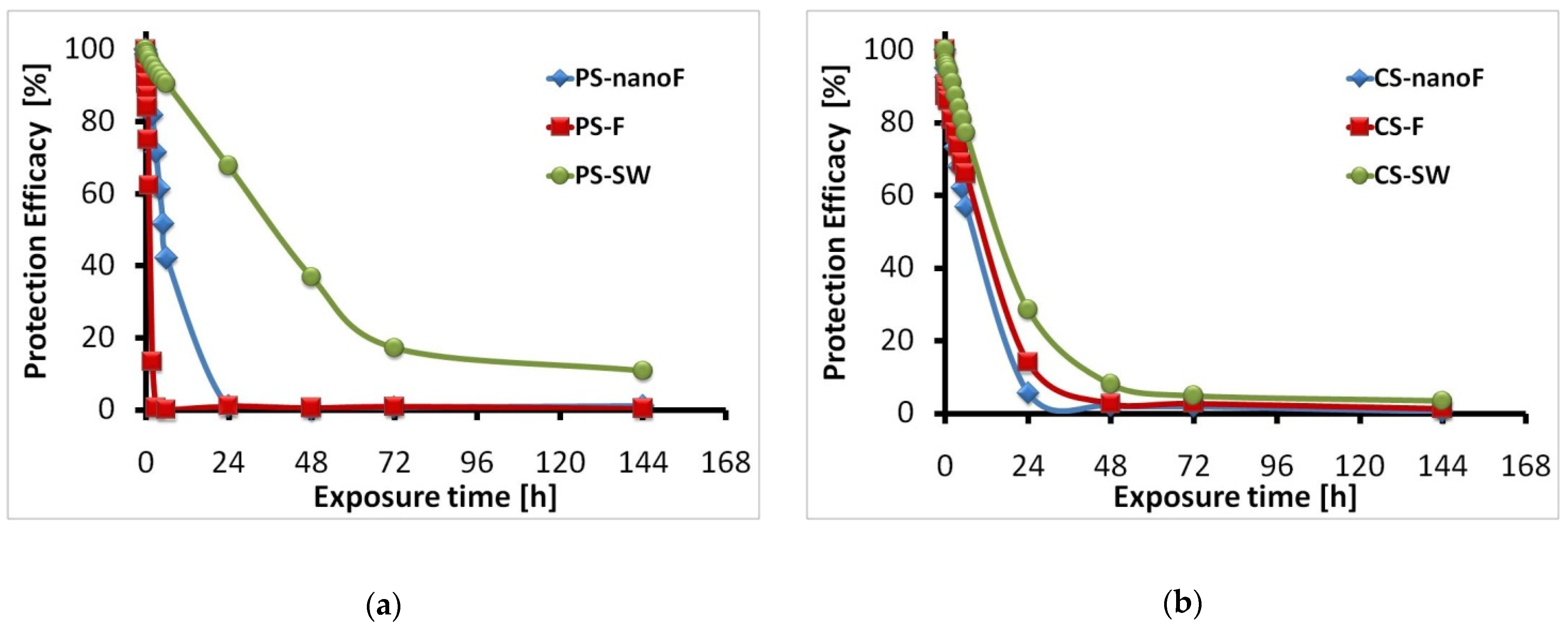 Nanomaterials 11 00301 g004