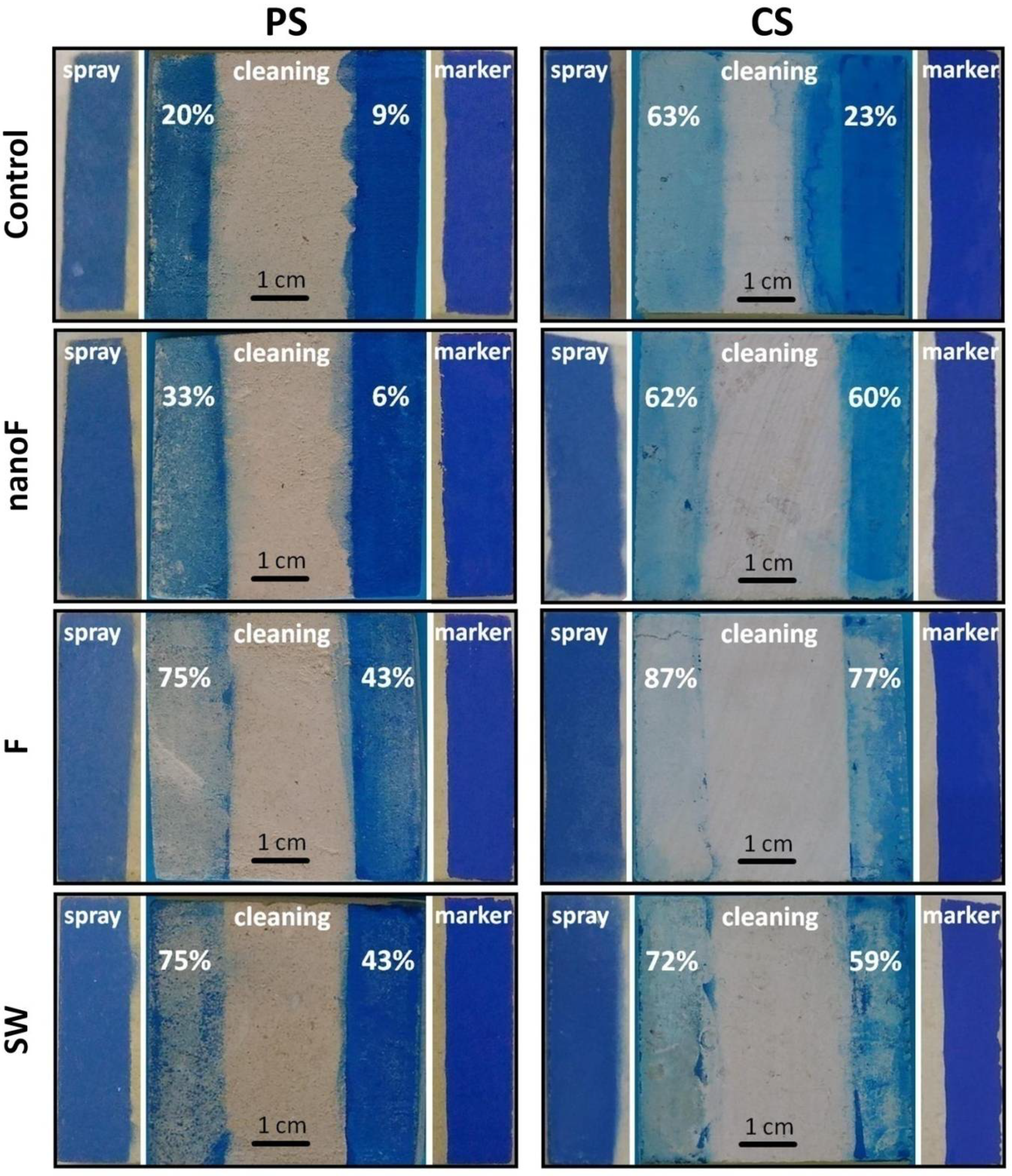 Nanomaterials 11 00301 g005