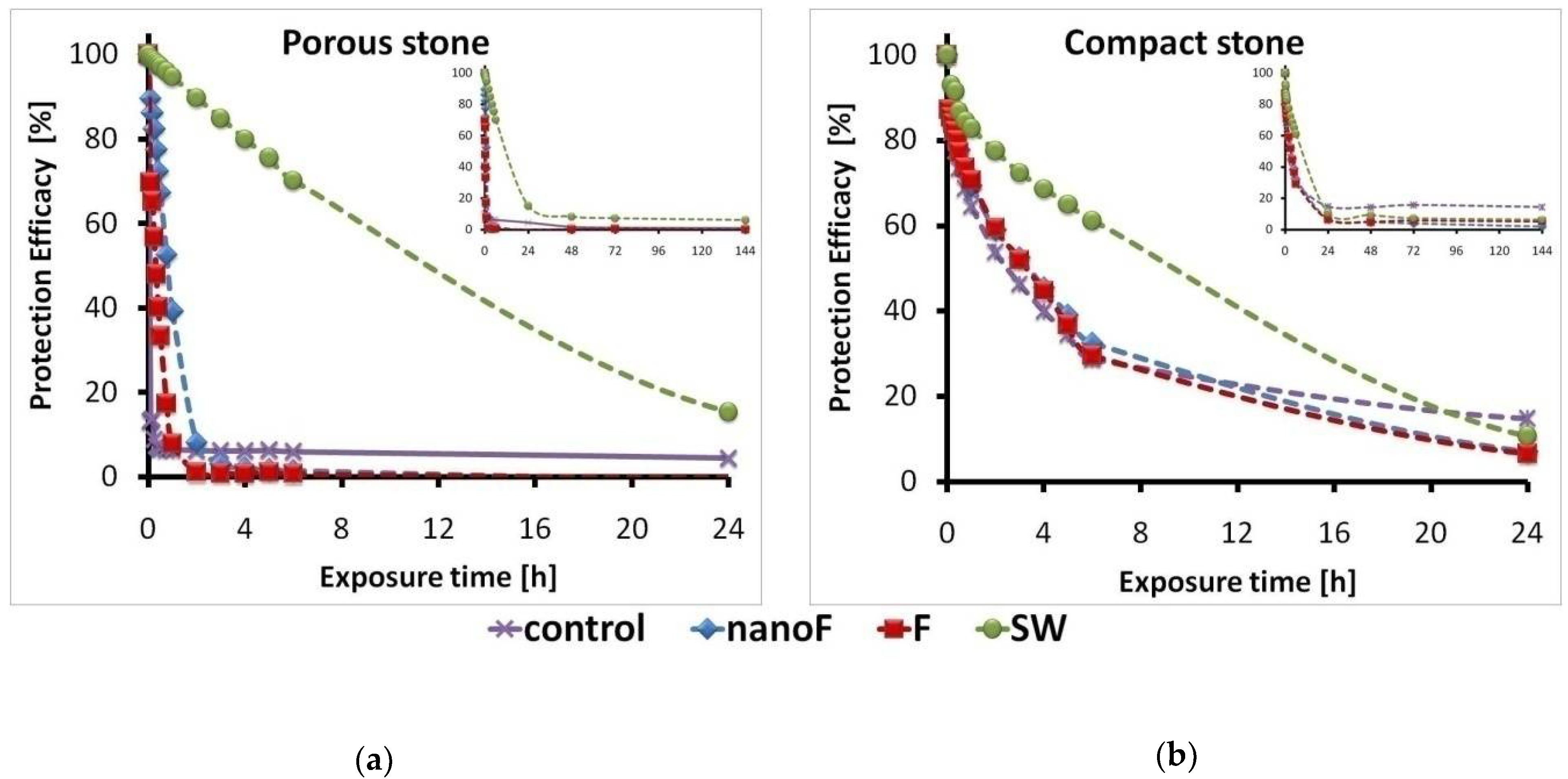 Nanomaterials 11 00301 g006
