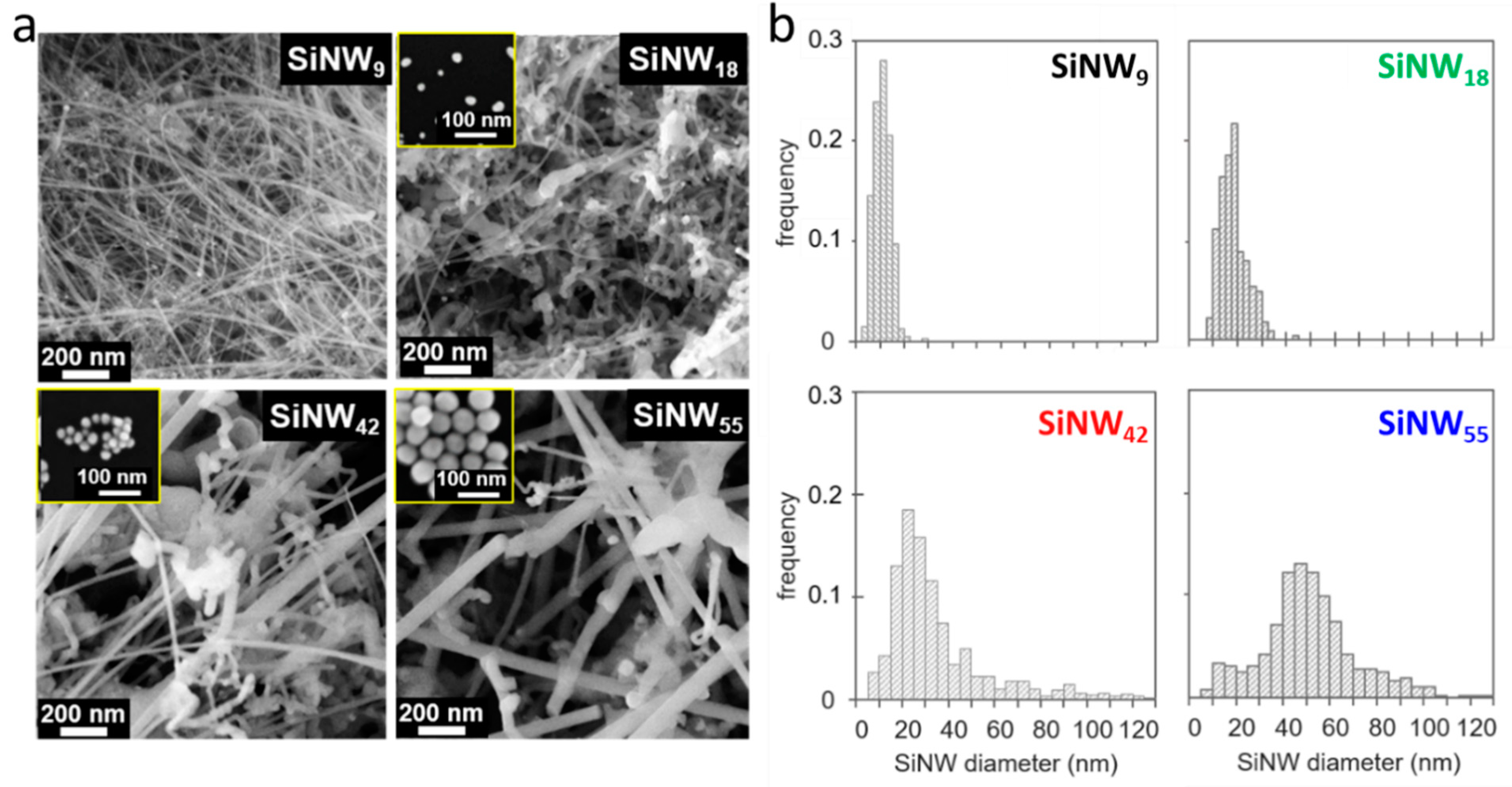 Nanomaterials 11 00307 g003