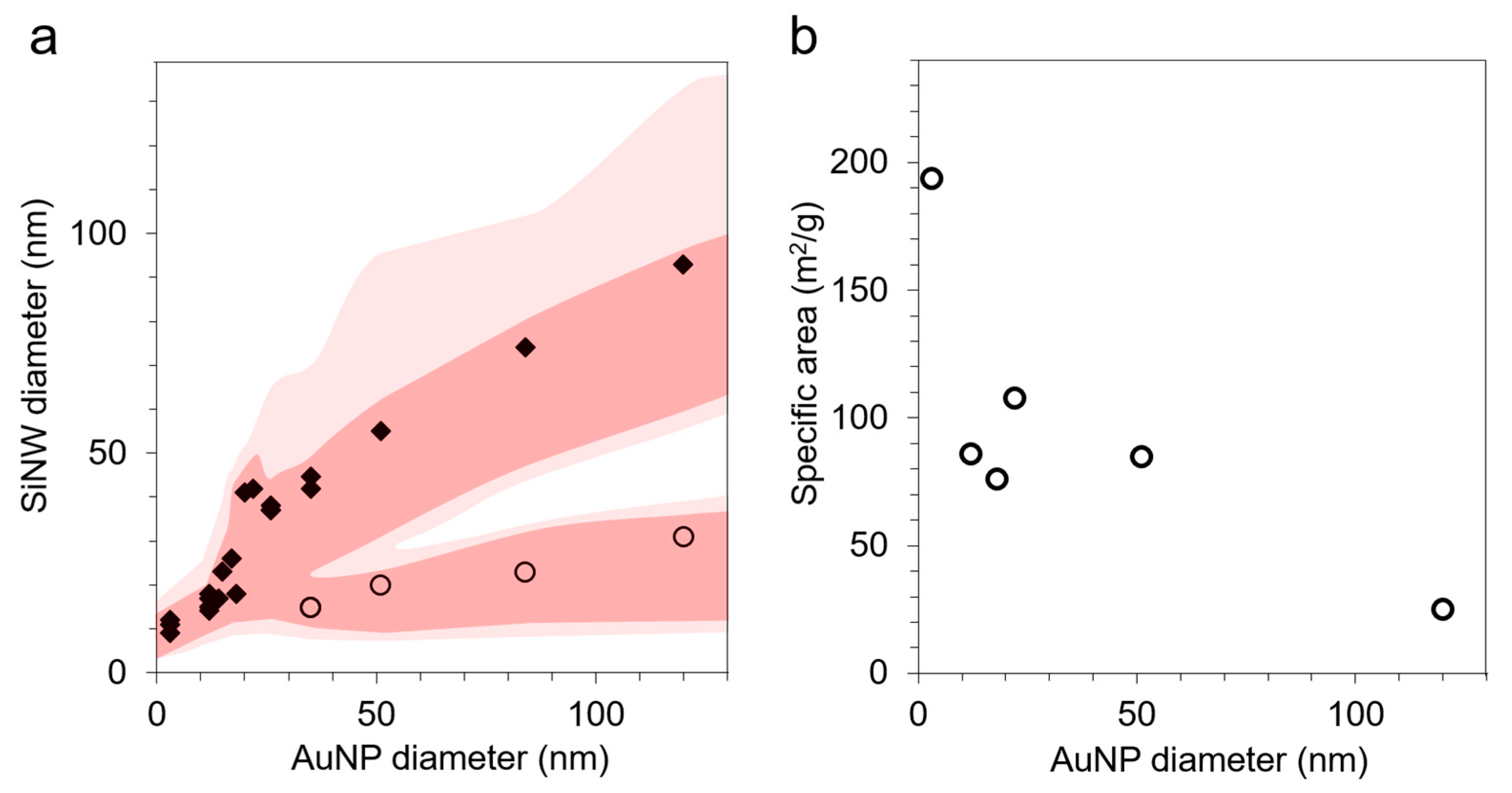 Nanomaterials 11 00307 g004