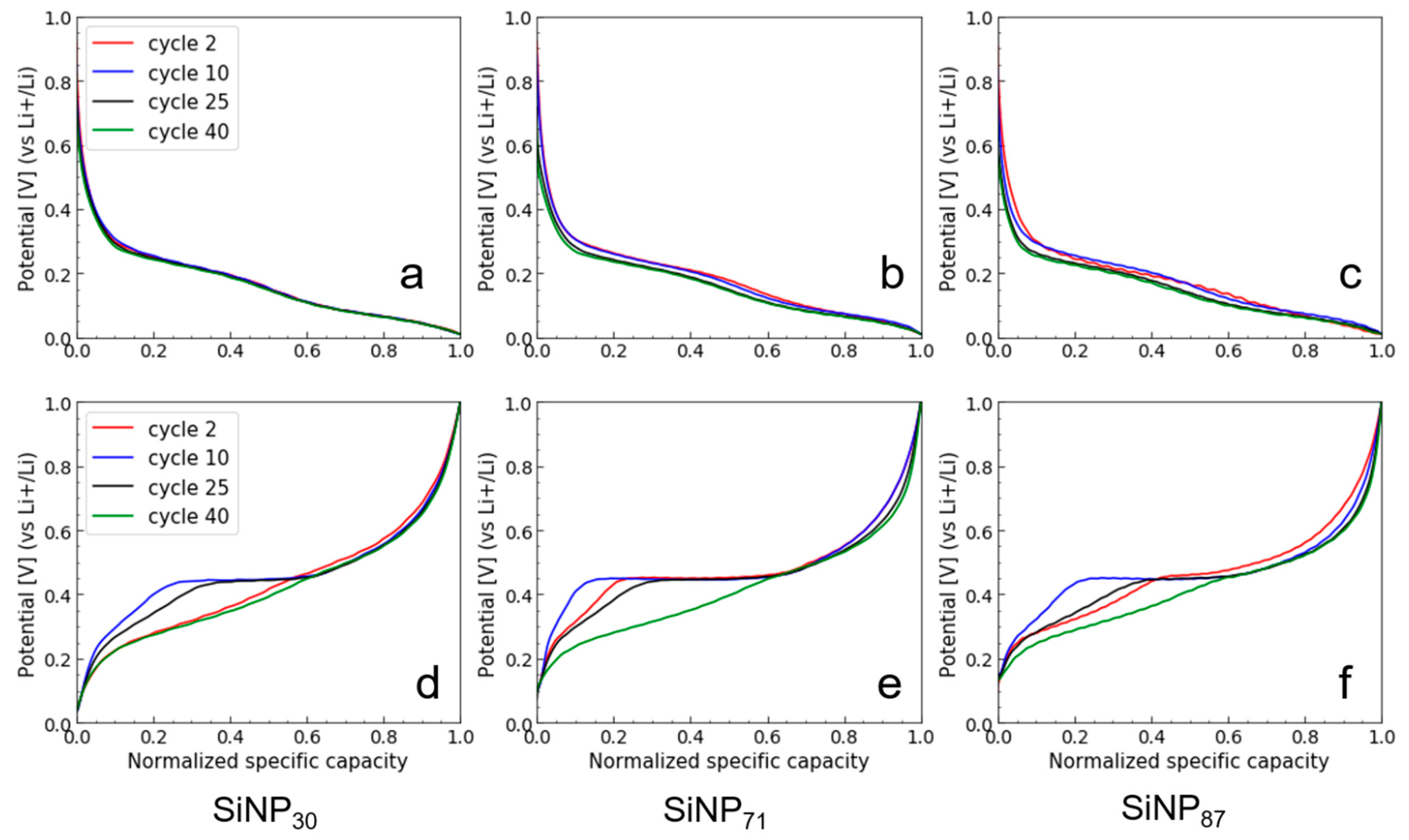 Nanomaterials 11 00307 g007