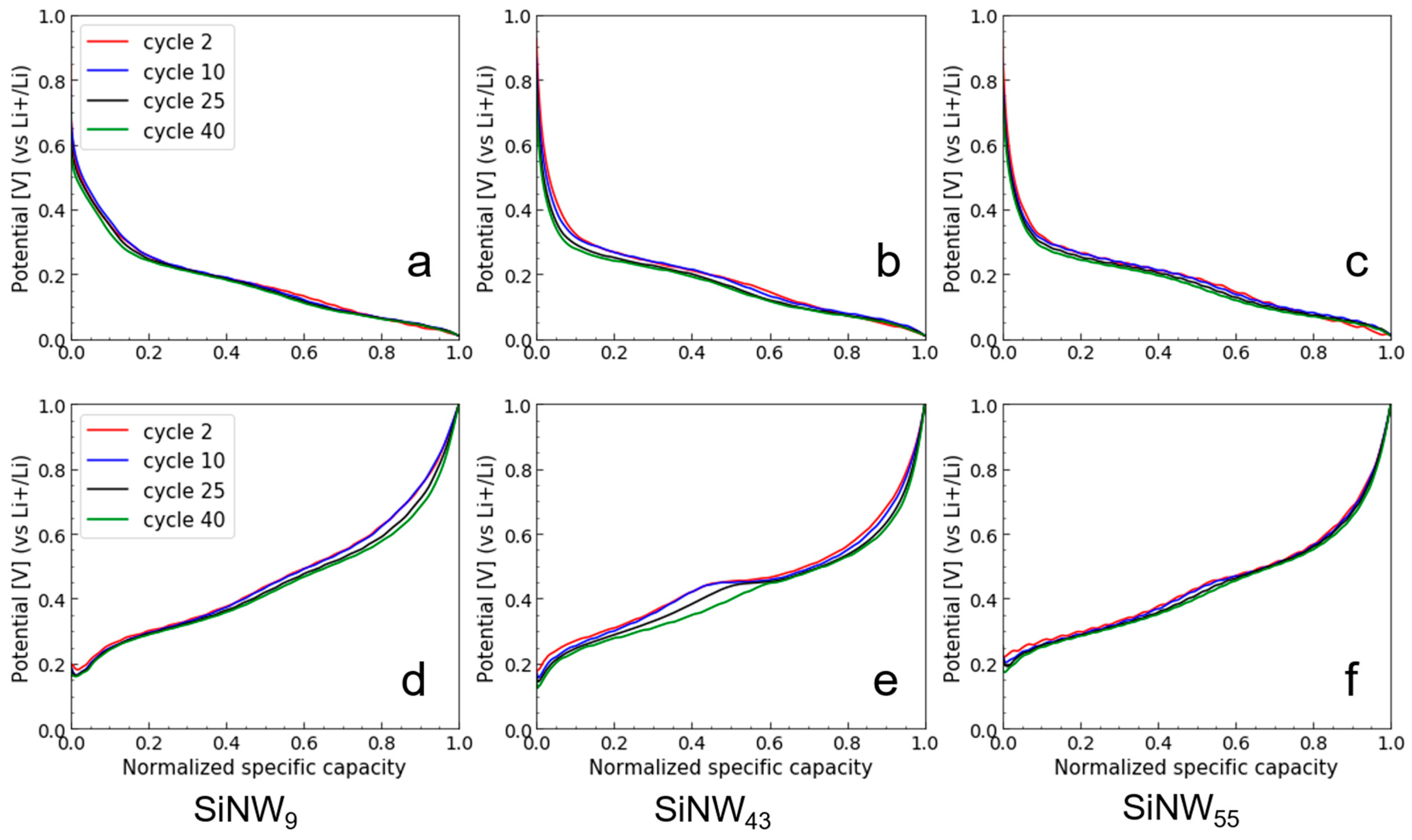 Nanomaterials 11 00307 g008