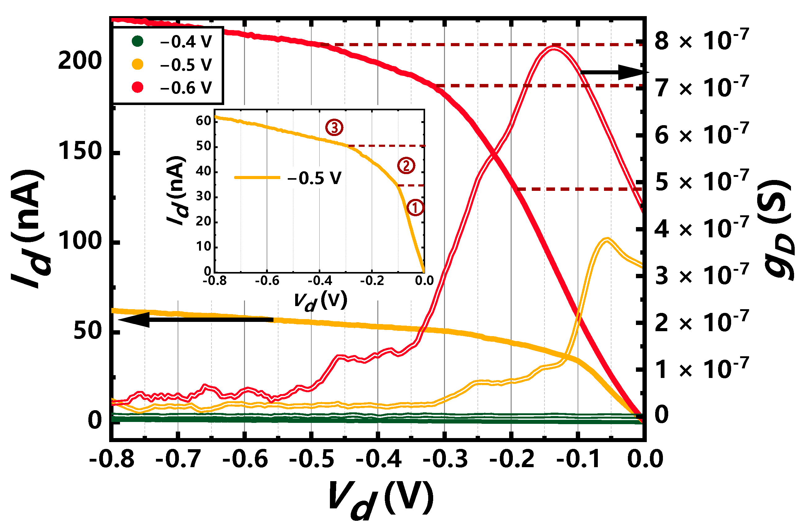 Nanomaterials Free Full Text Cryogenic Transport Characteristics Of P Type Gate All Around Silicon Nanowire Mosfets Html Nanomaterials Free Full Text Cryogenic Transport Characteristics Of P Type Gate All Around Silicon Nanowire Mosfets Html