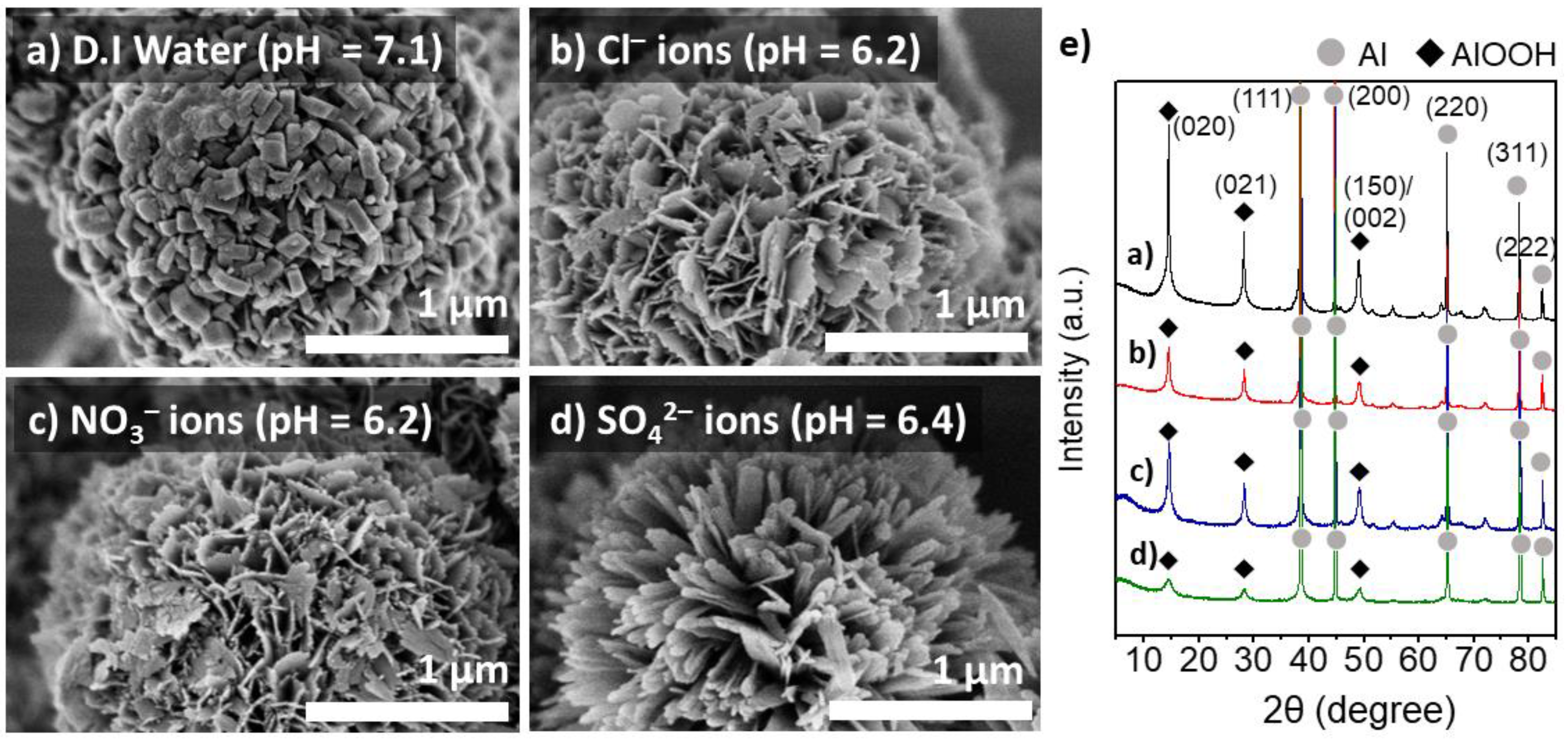 Nanomaterials 11 00310 g003 Nanomaterials 11 00310 g003