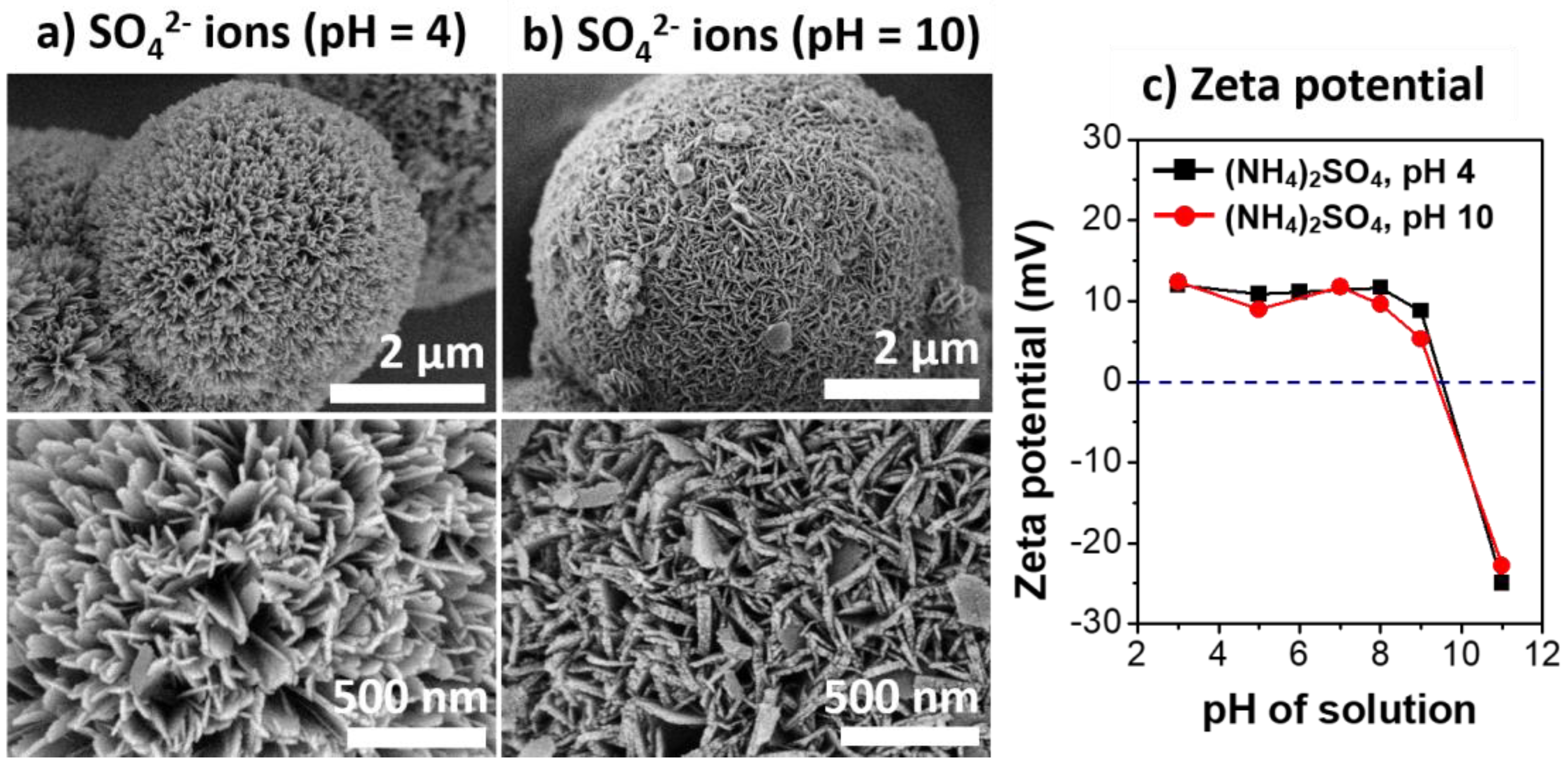 Nanomaterials 11 00310 g004 Nanomaterials 11 00310 g004