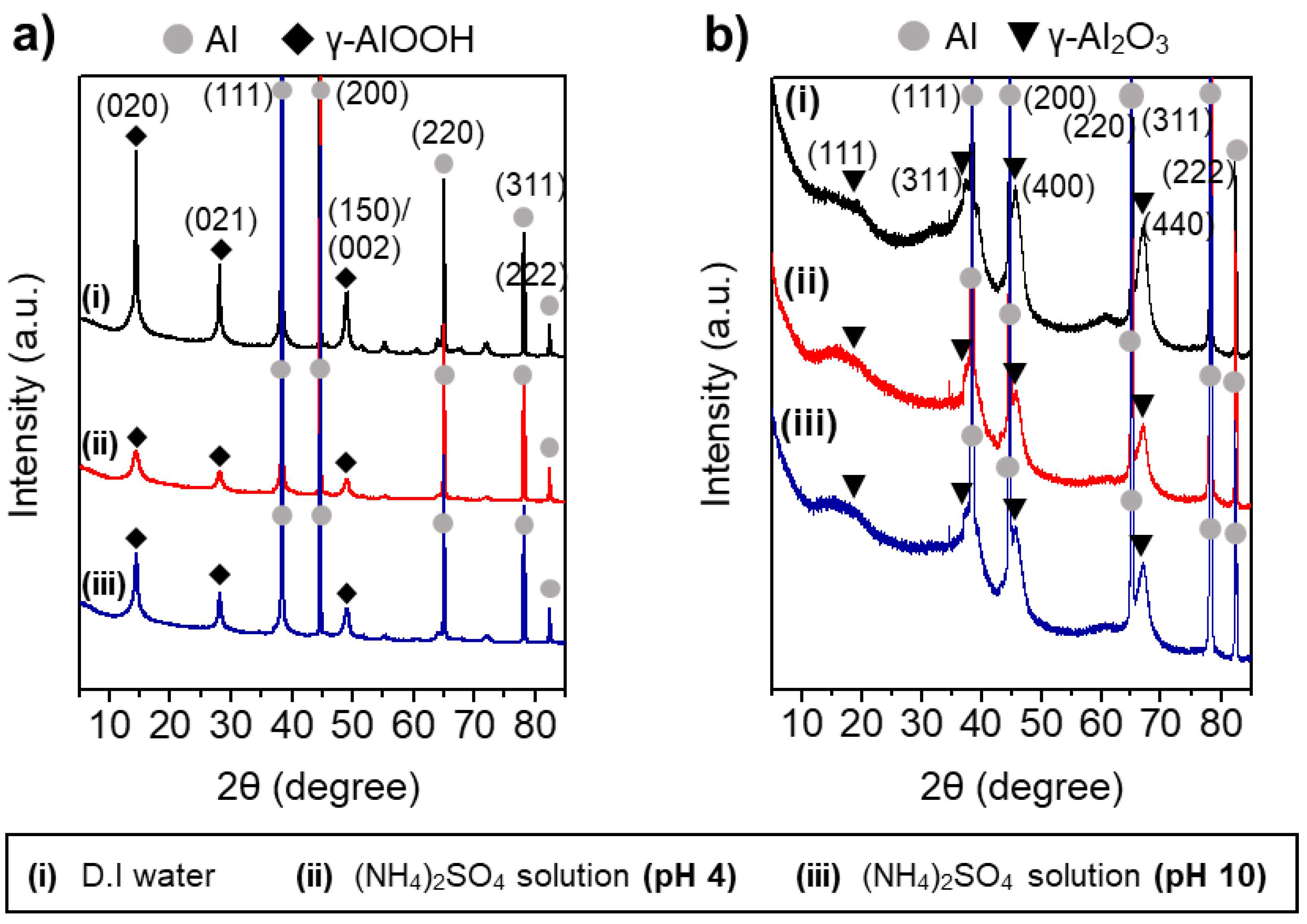 Nanomaterials 11 00310 g005 Nanomaterials 11 00310 g005