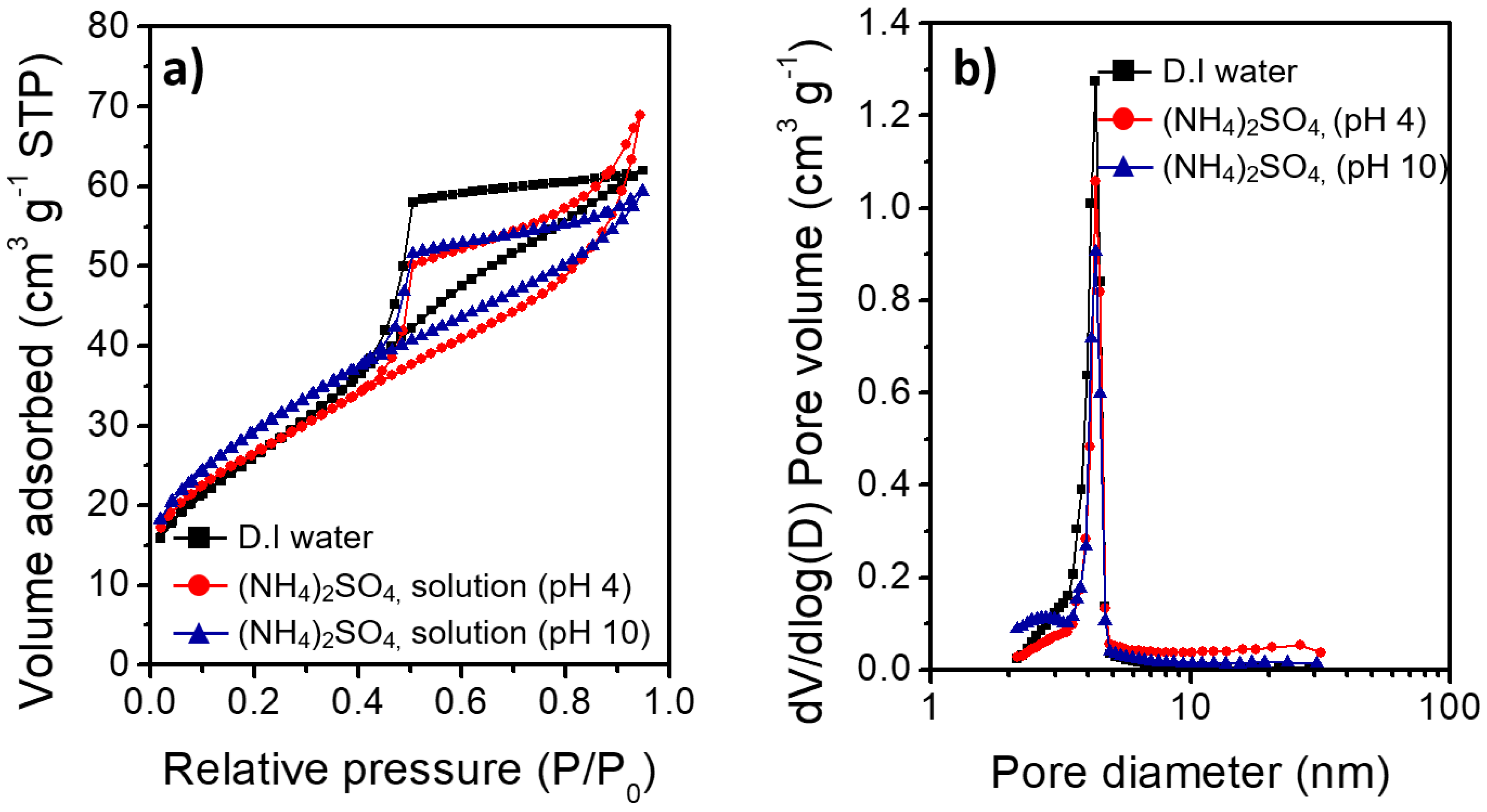 Nanomaterials 11 00310 g006 Nanomaterials 11 00310 g006