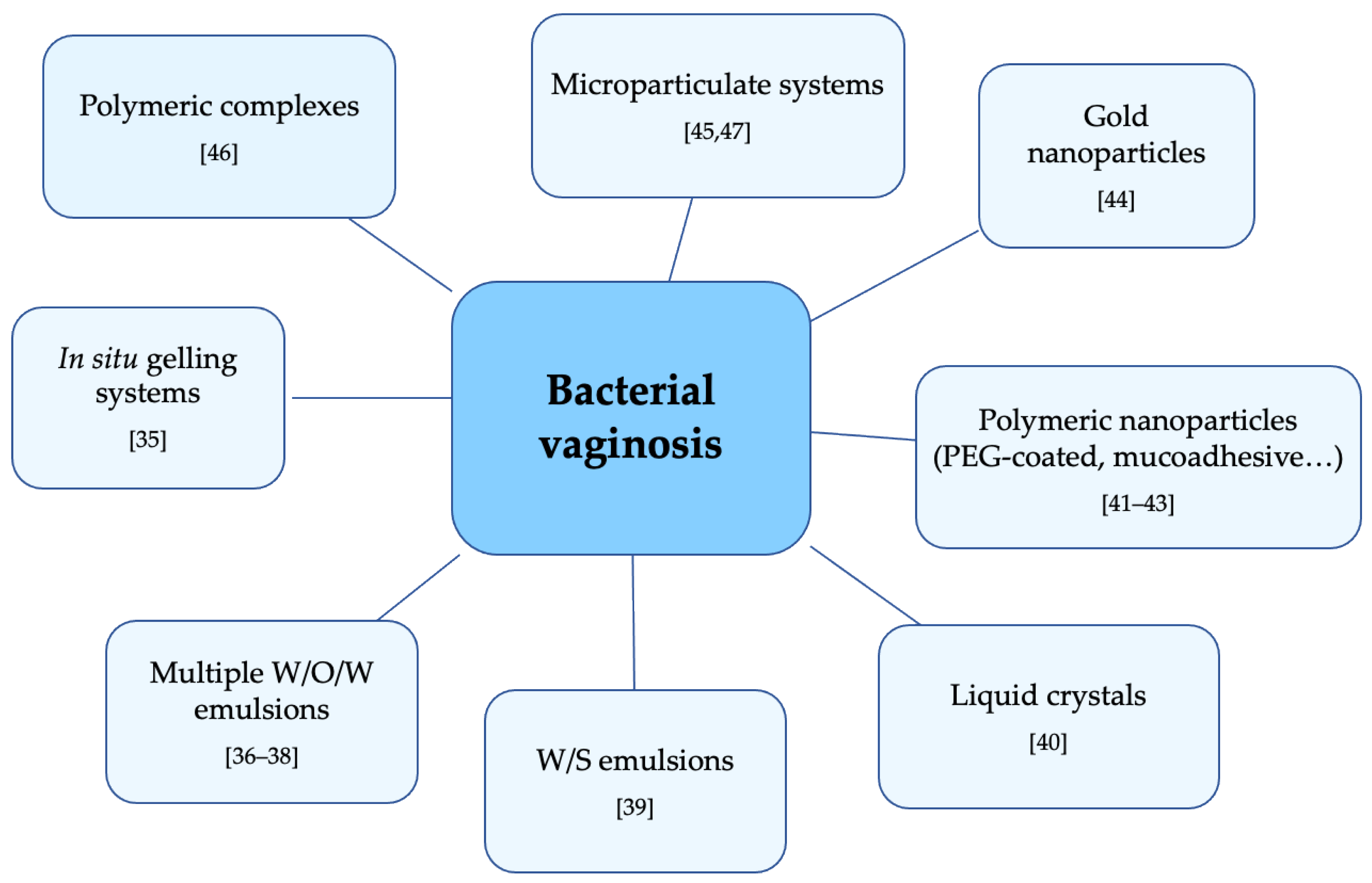 Nanomaterials 11 00311 g001 Nanomaterials 11 00311 g001