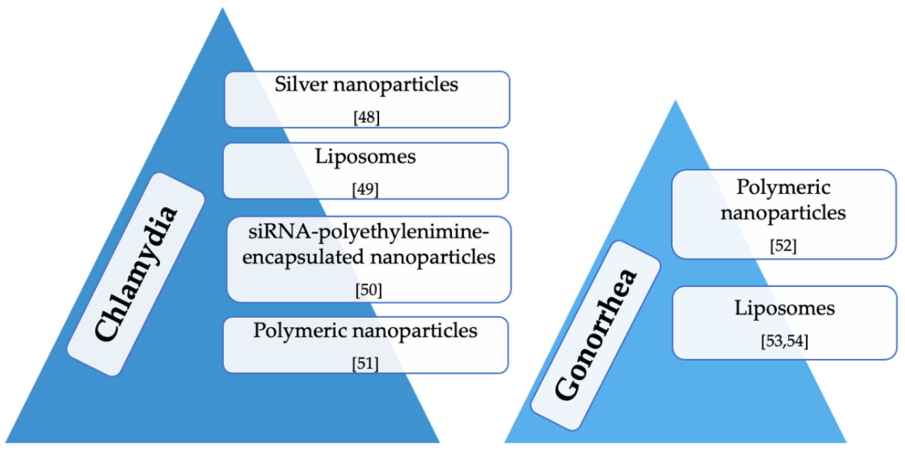Nanomaterials 11 00311 g002 Nanomaterials 11 00311 g002